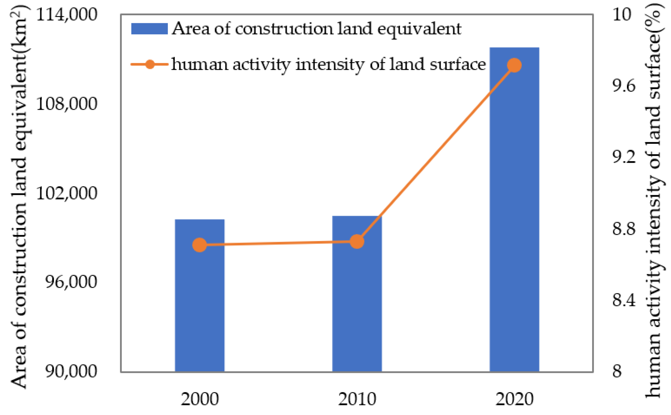 Sustainability 14 06252 g005 550