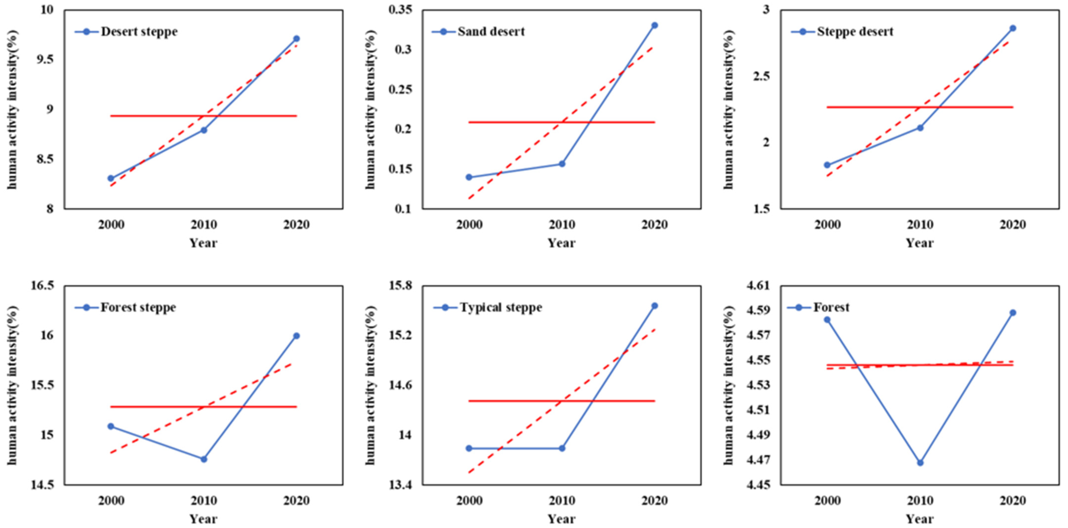 Sustainability 14 06252 g010 550