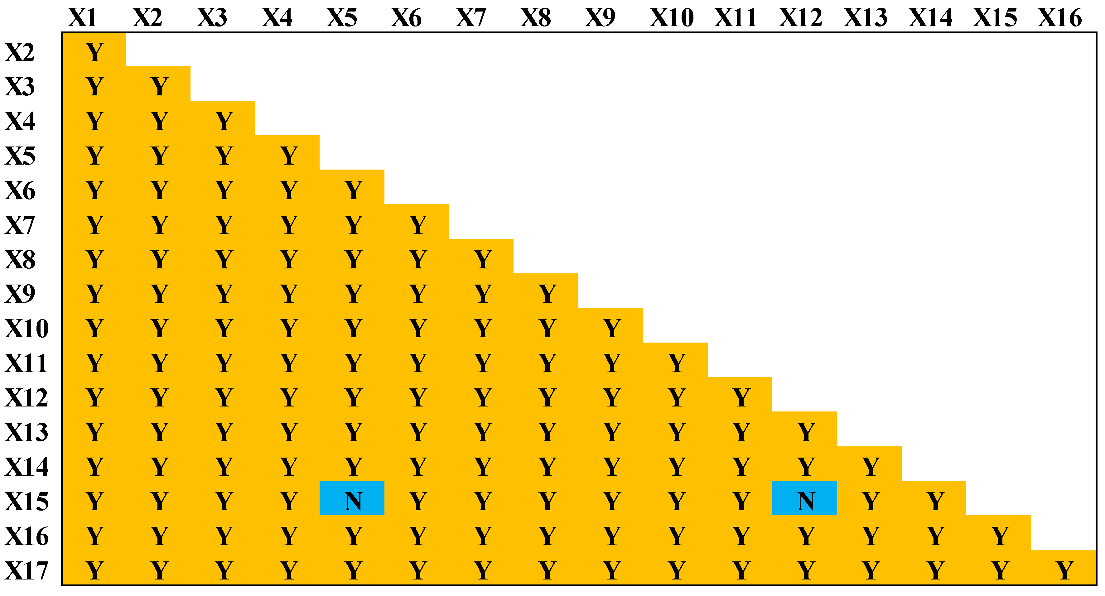 Sustainability 14 06252 g014 550