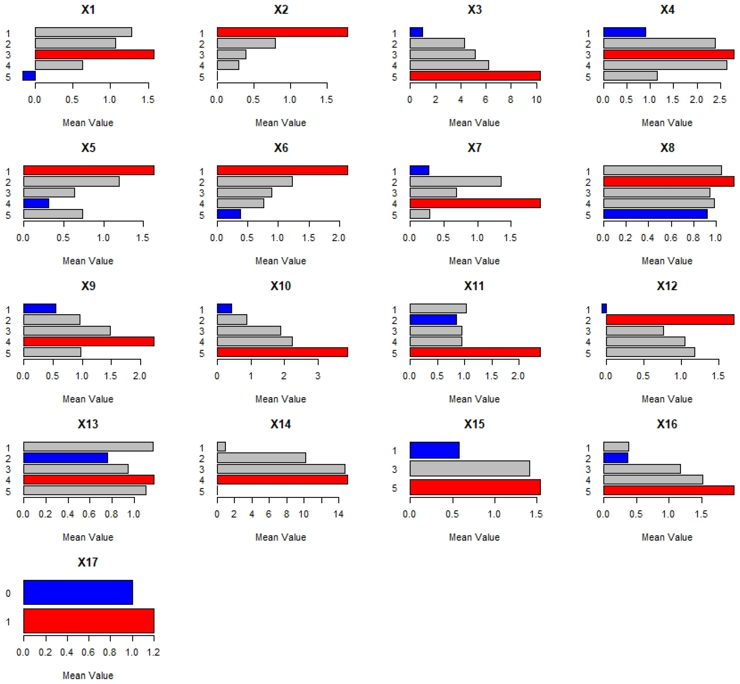 Sustainability 14 06252 g015 550