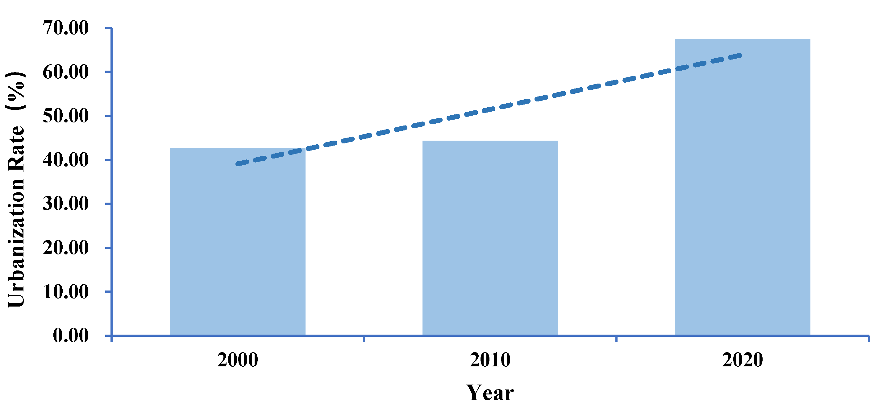 Sustainability 14 06252 g017 550