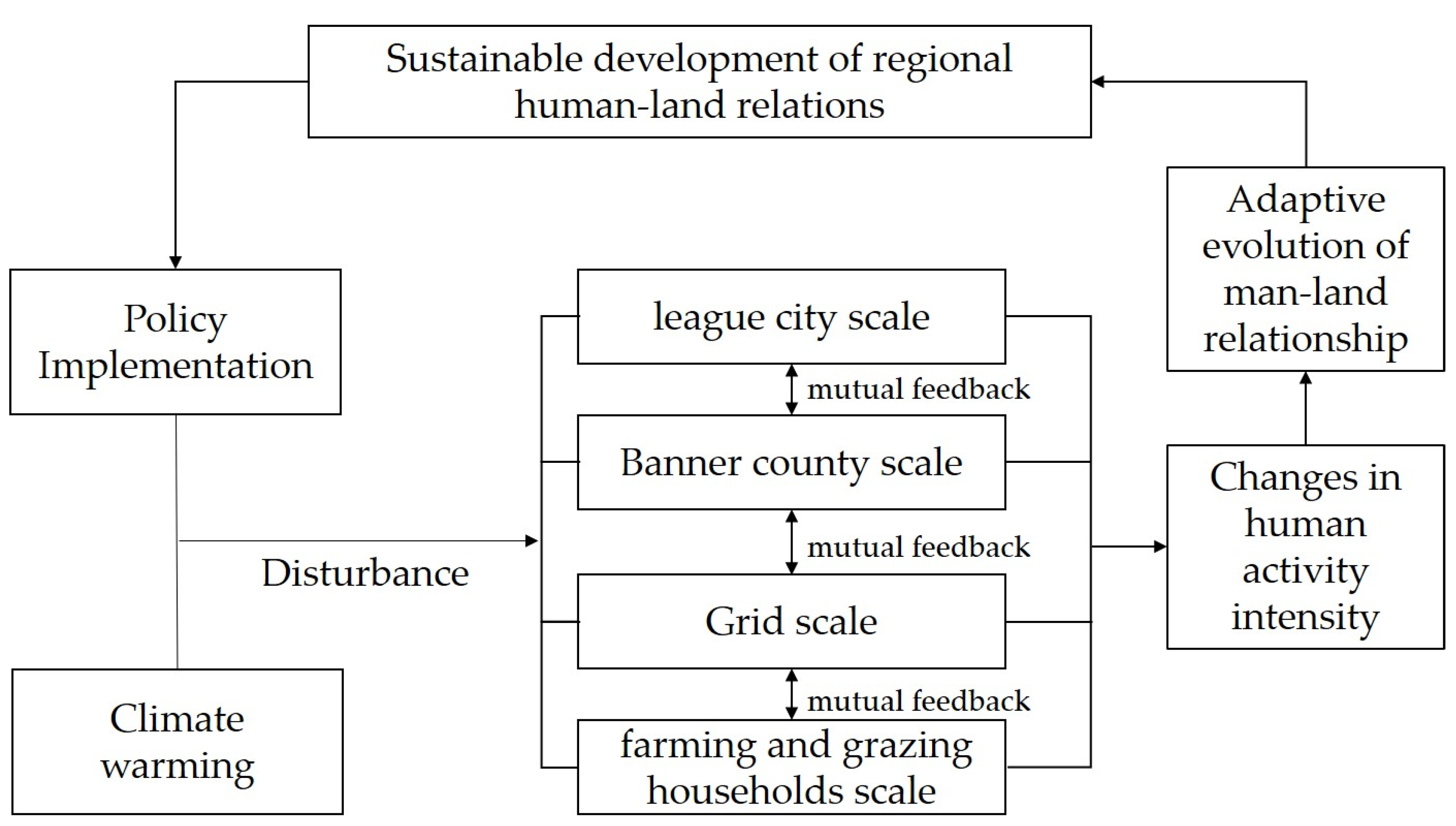 Sustainability 14 06252 g019 550