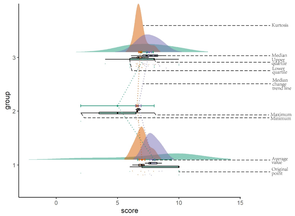 Sustainability 14 06254 g001 550