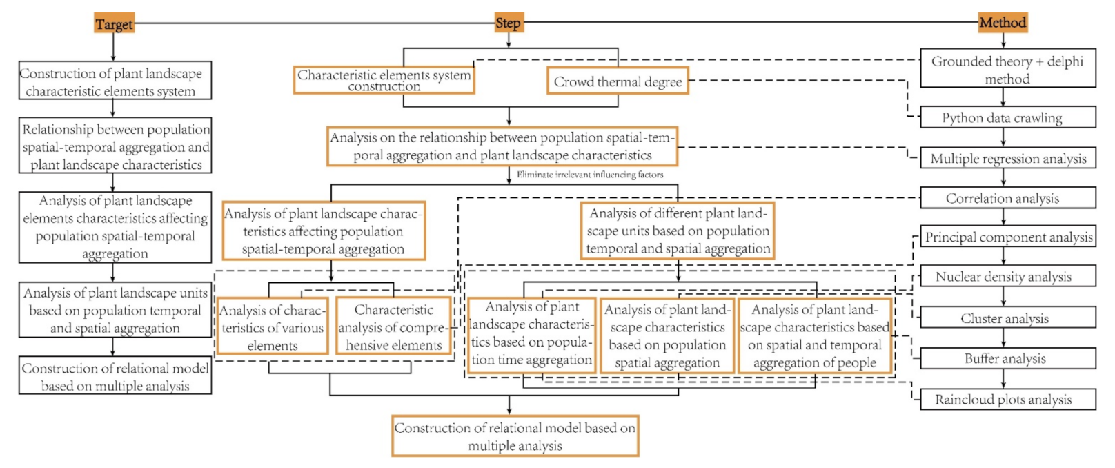 Sustainability 14 06254 g005 550