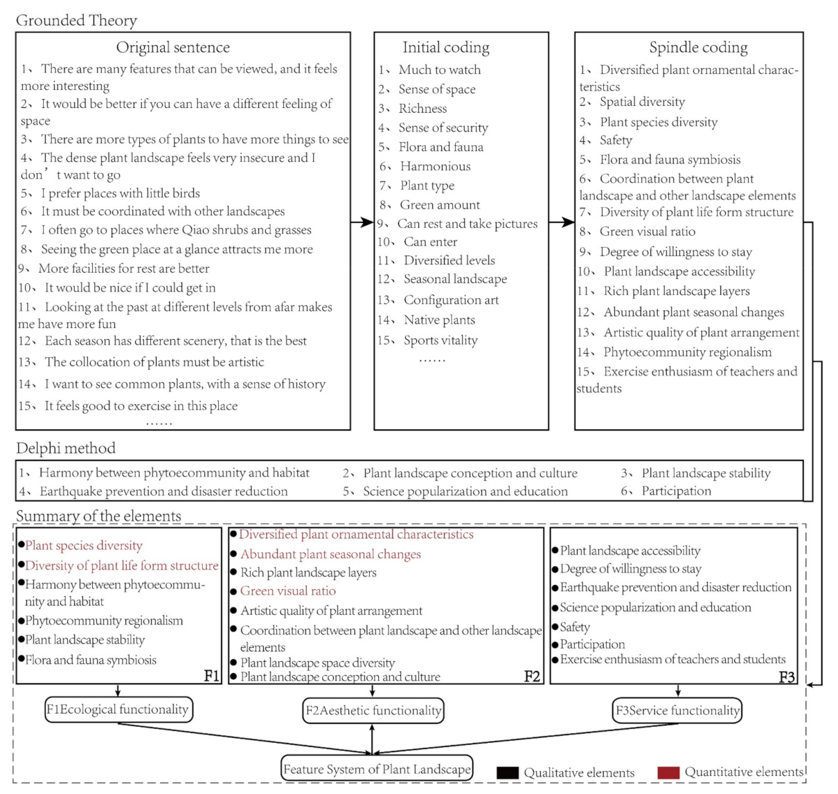 Sustainability 14 06254 g006 550