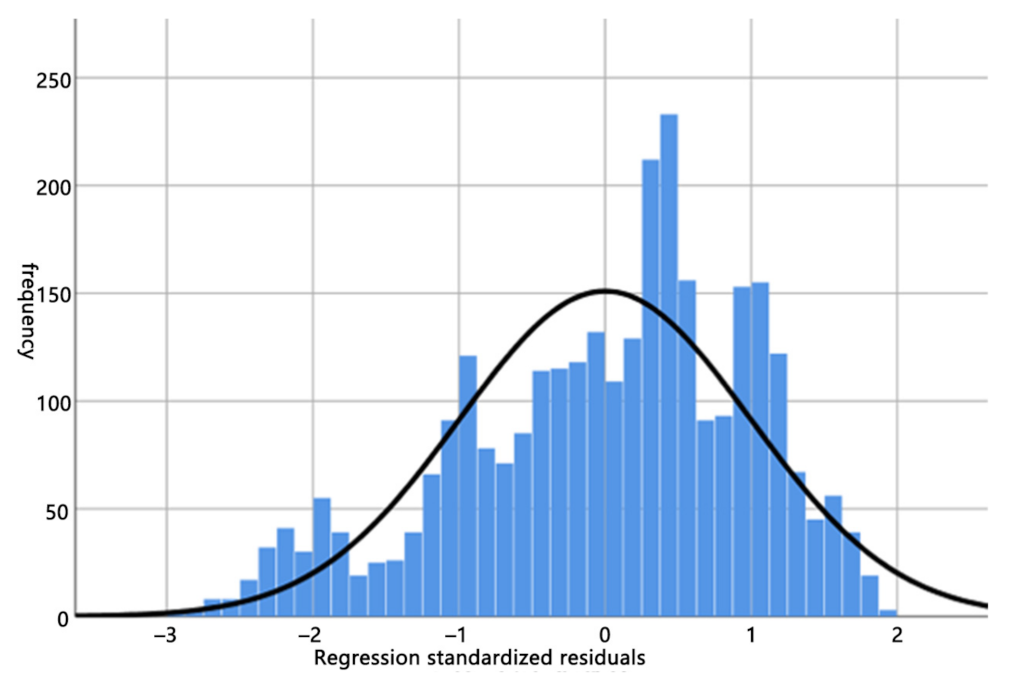Sustainability 14 06254 g007 550