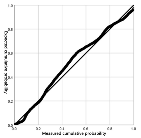 Sustainability 14 06254 g008 550