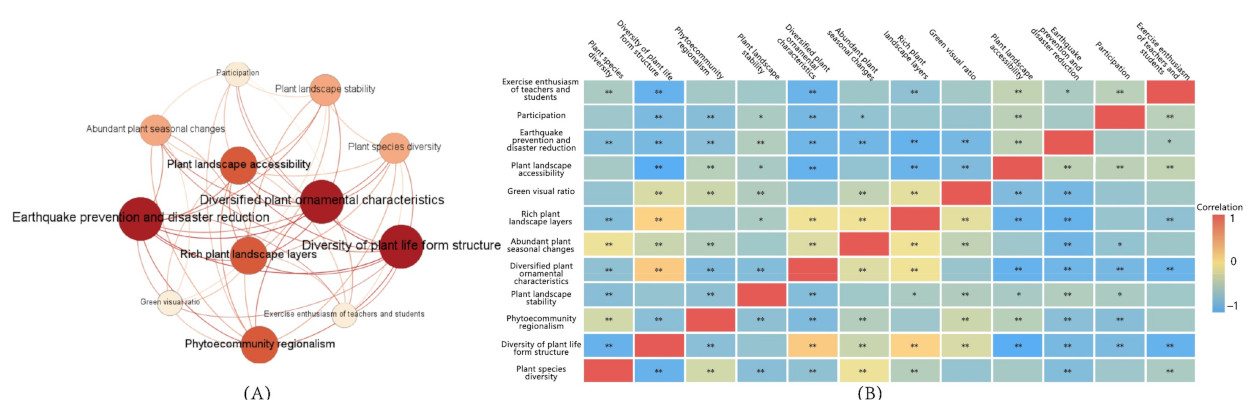 Sustainability 14 06254 g010 550