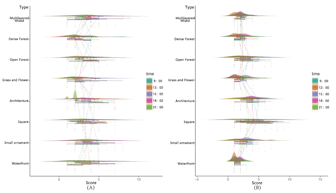 Sustainability 14 06254 g012 550
