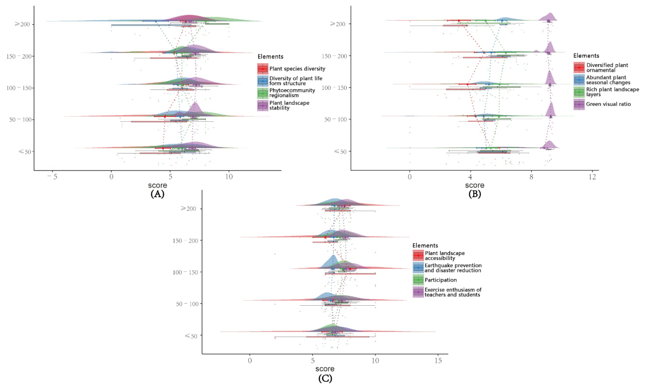 Sustainability 14 06254 g013 550