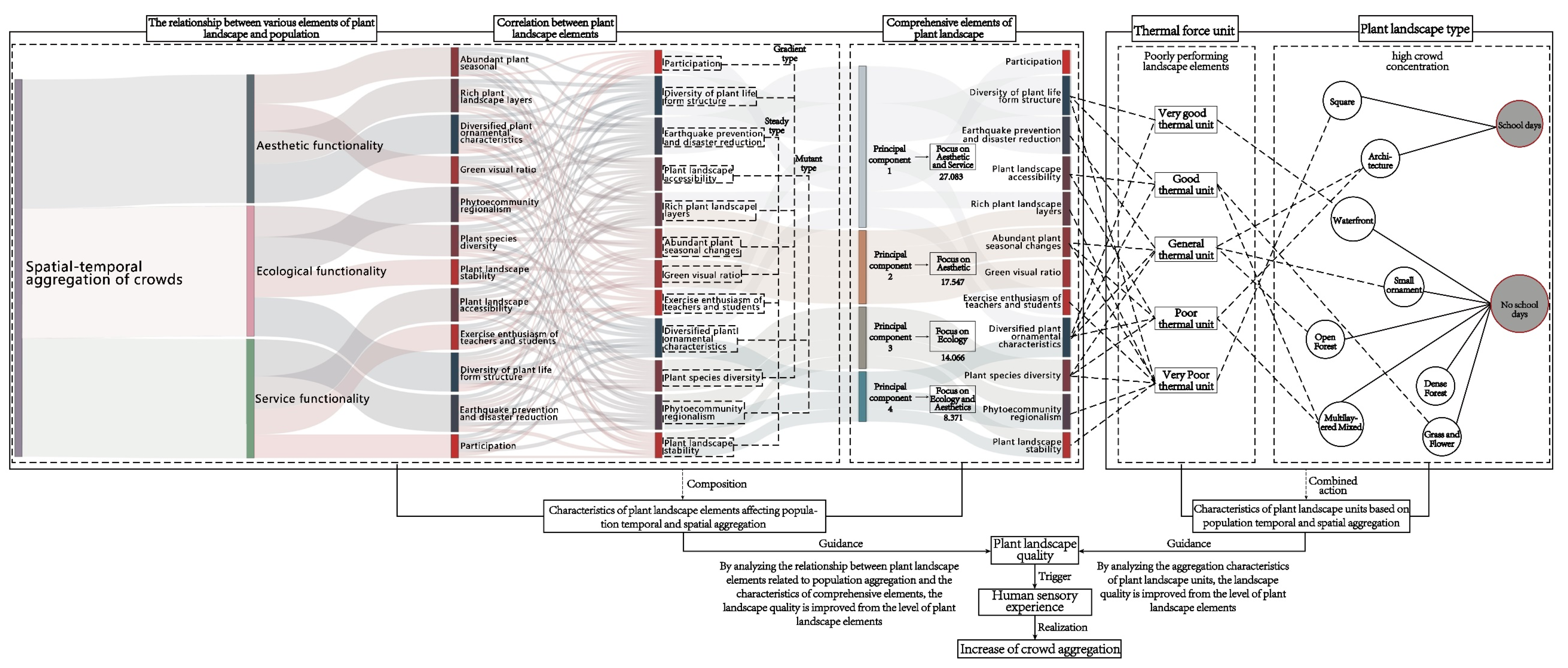 Sustainability 14 06254 g016 550
