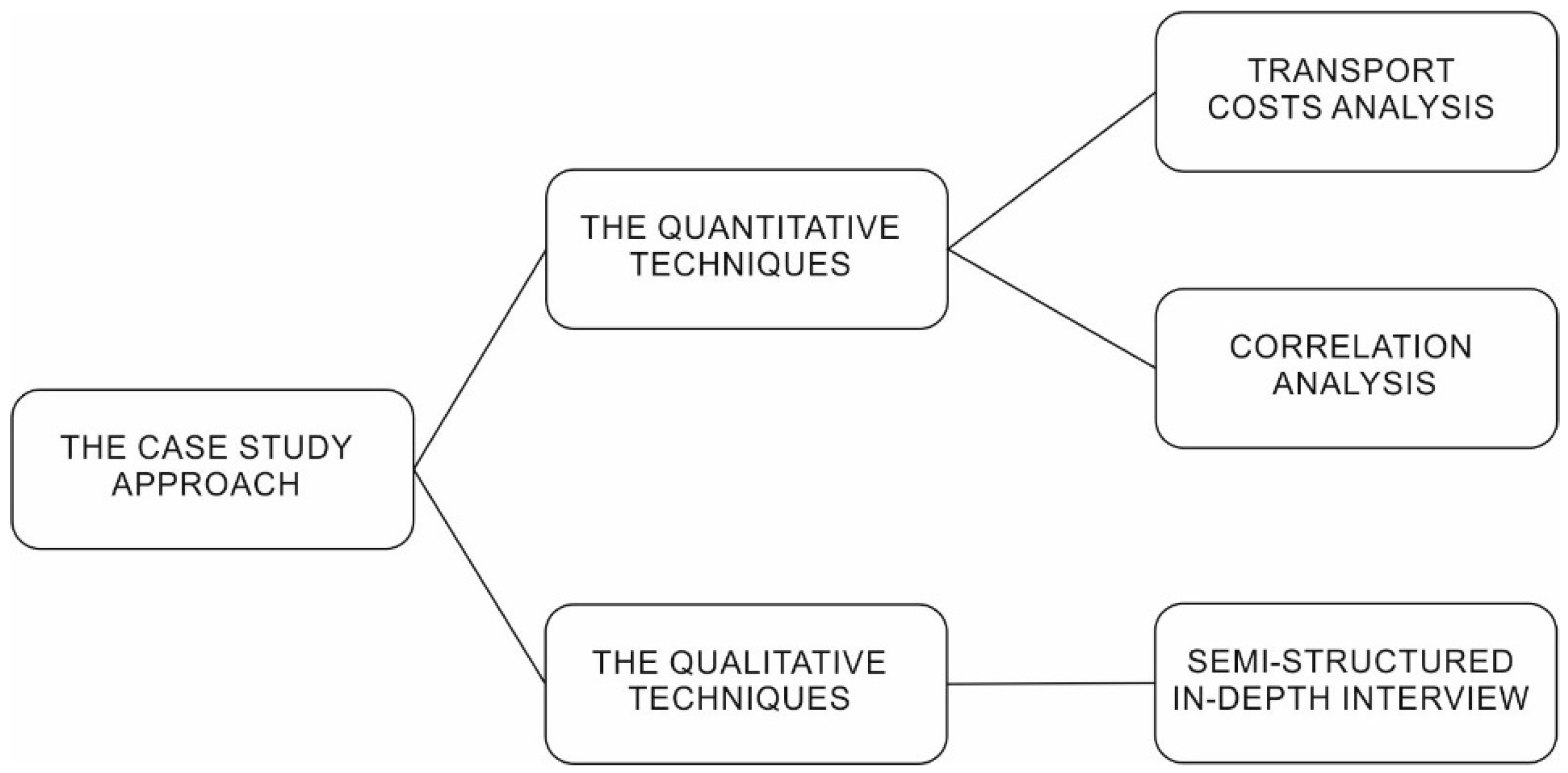 Sustainability 14 06255 g001 550