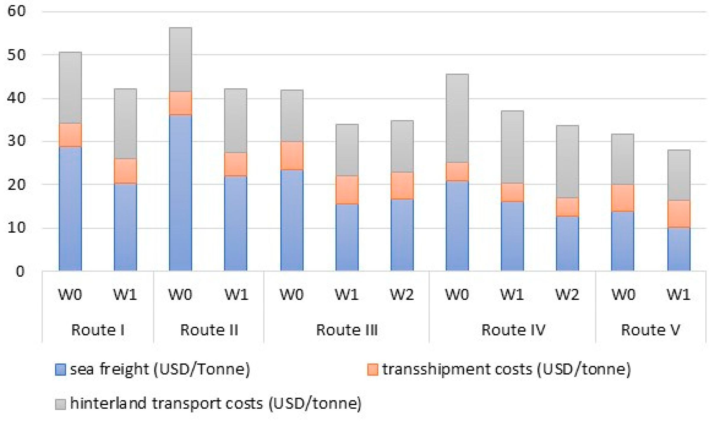 Sustainability 14 06255 g003 550