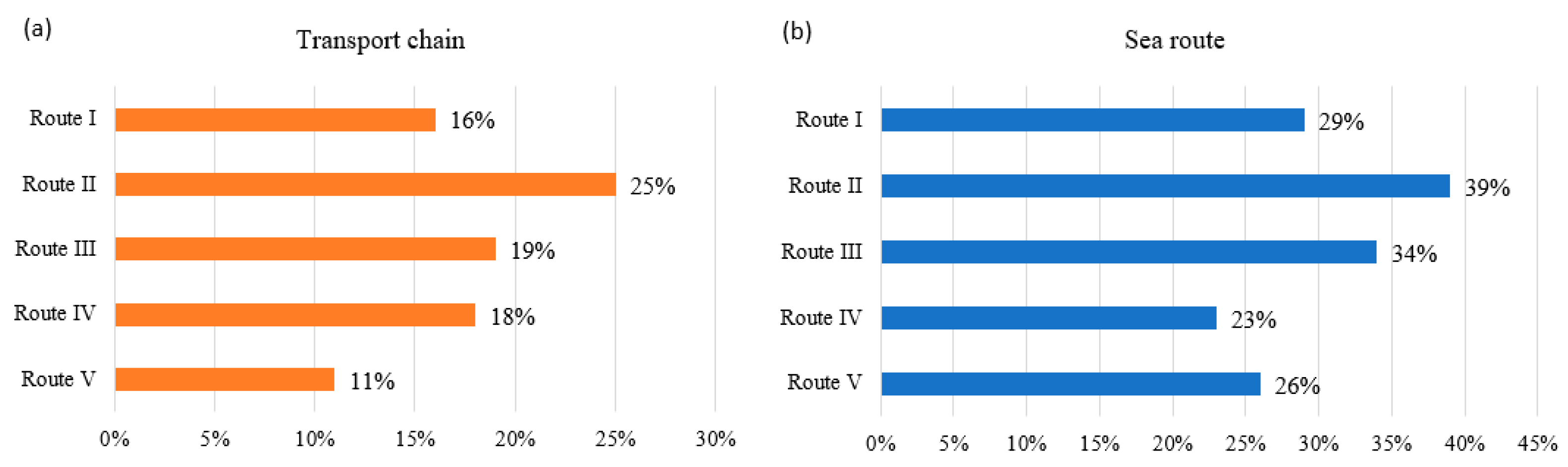 Sustainability 14 06255 g004 550