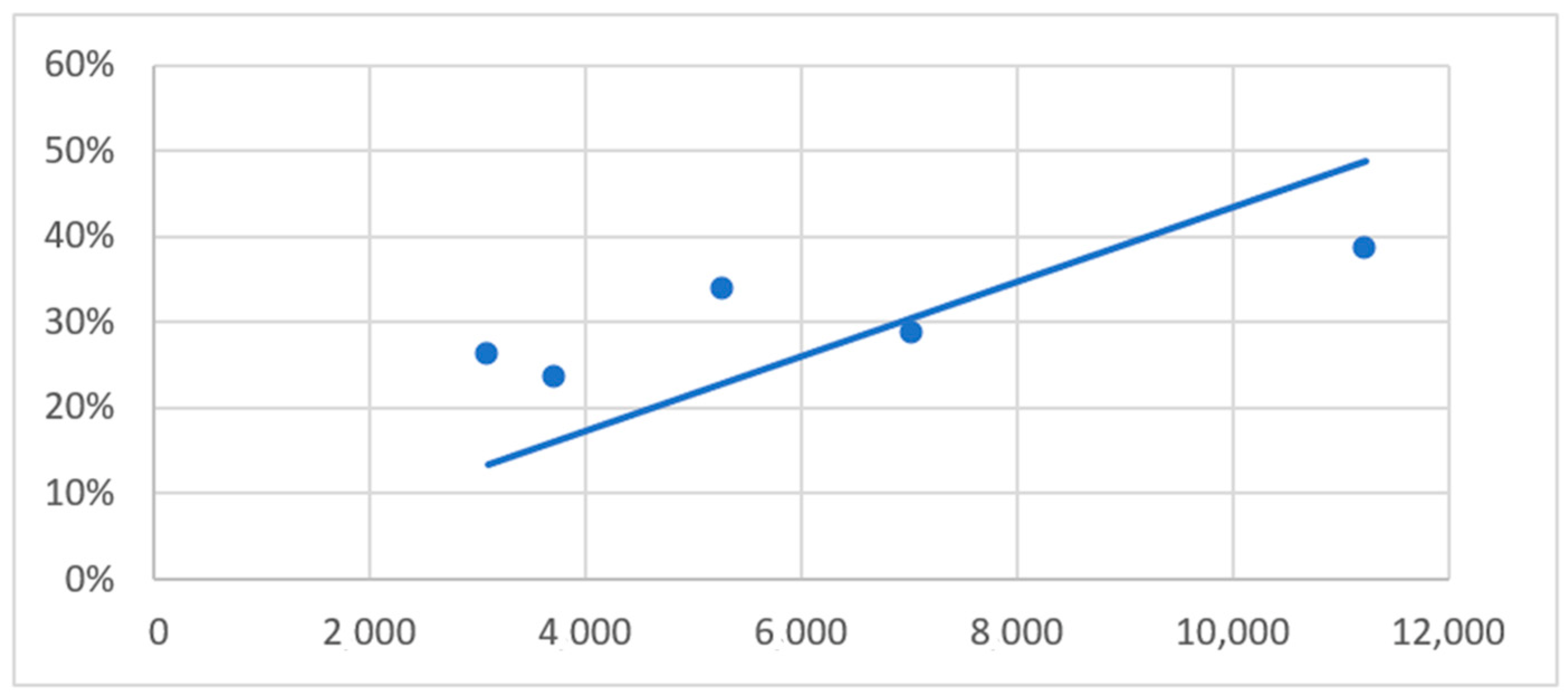 Sustainability 14 06255 g005 550