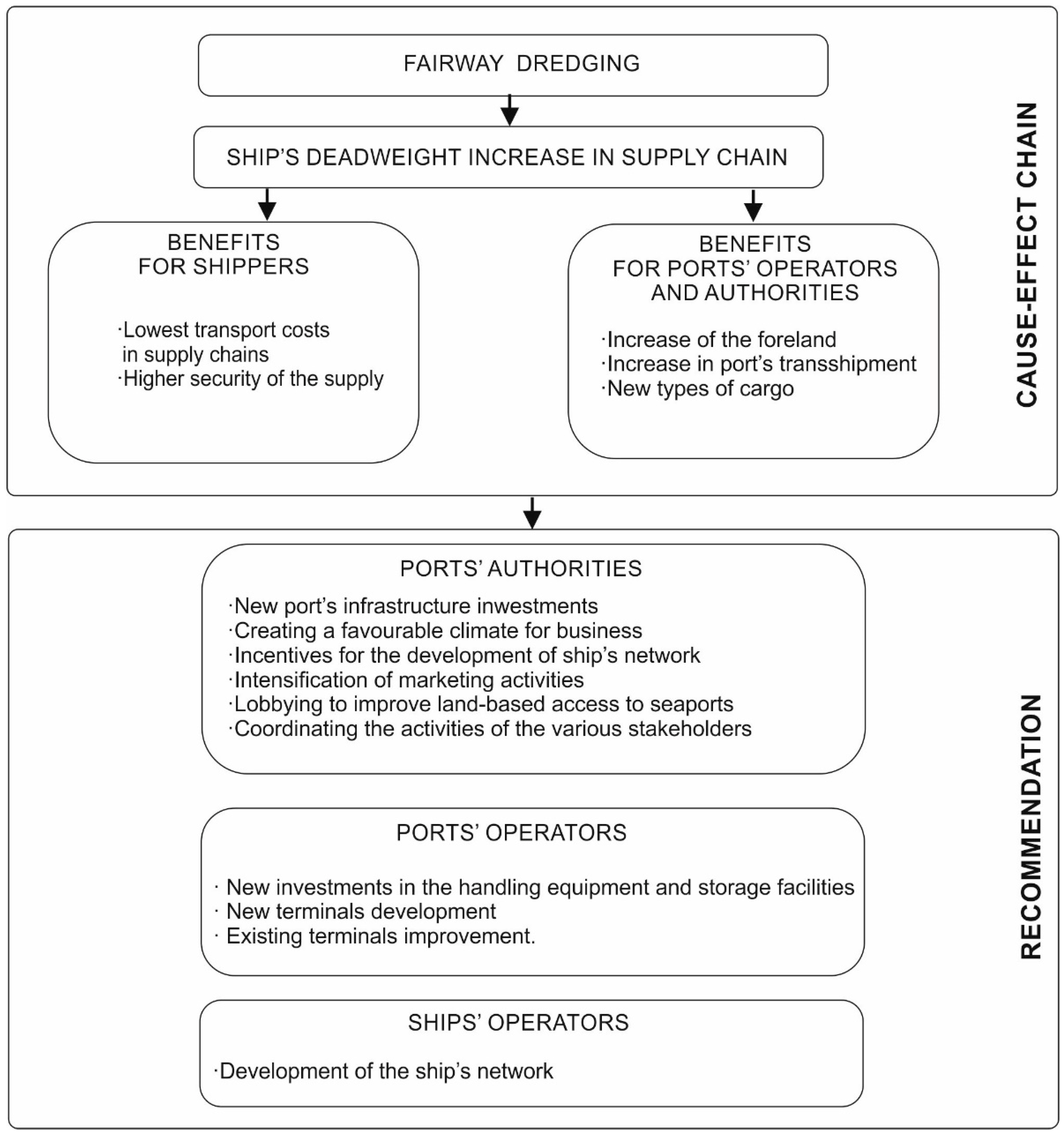 Sustainability 14 06255 g006 550