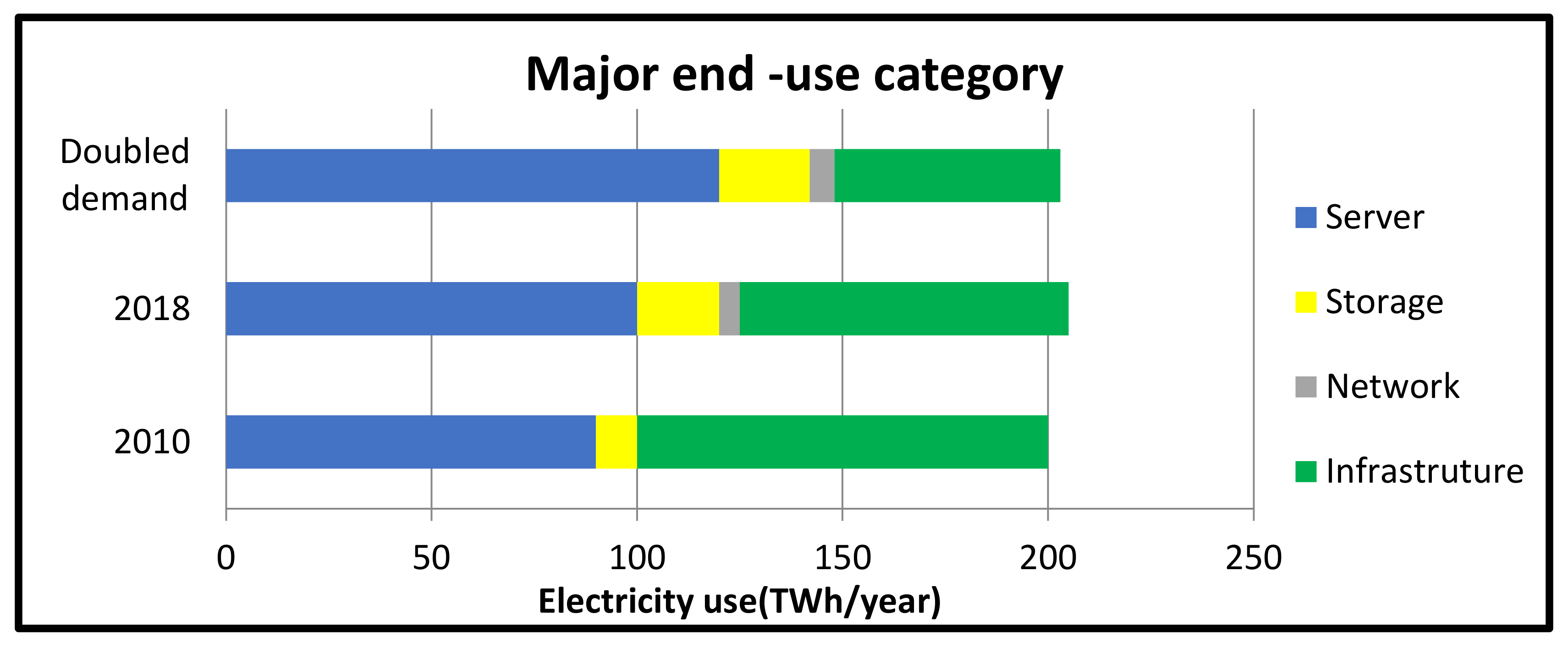 Sustainability Free Full Text A Systematic Survey On Energy Efficient Techniques In Sustainable Cloud Computing Html