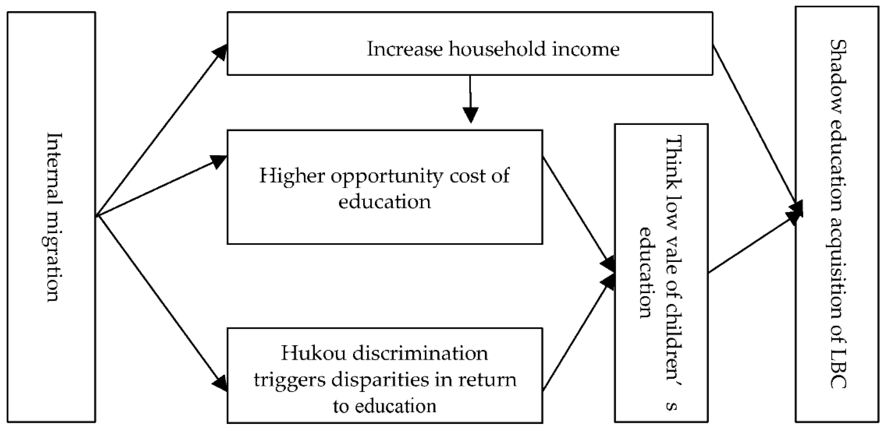 Sustainability 14 06257 g001 550