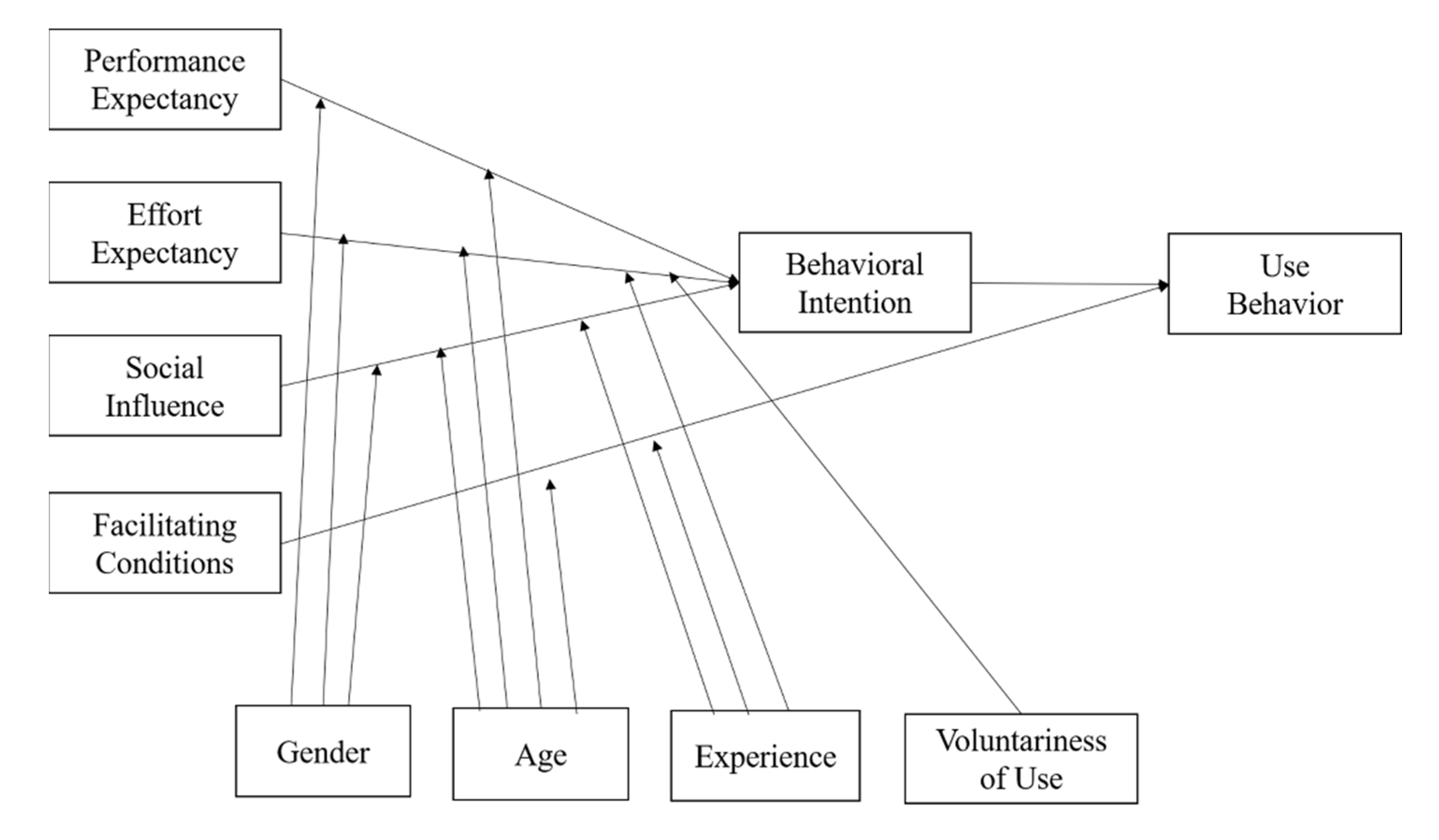 Sustainability 14 06259 g001 550