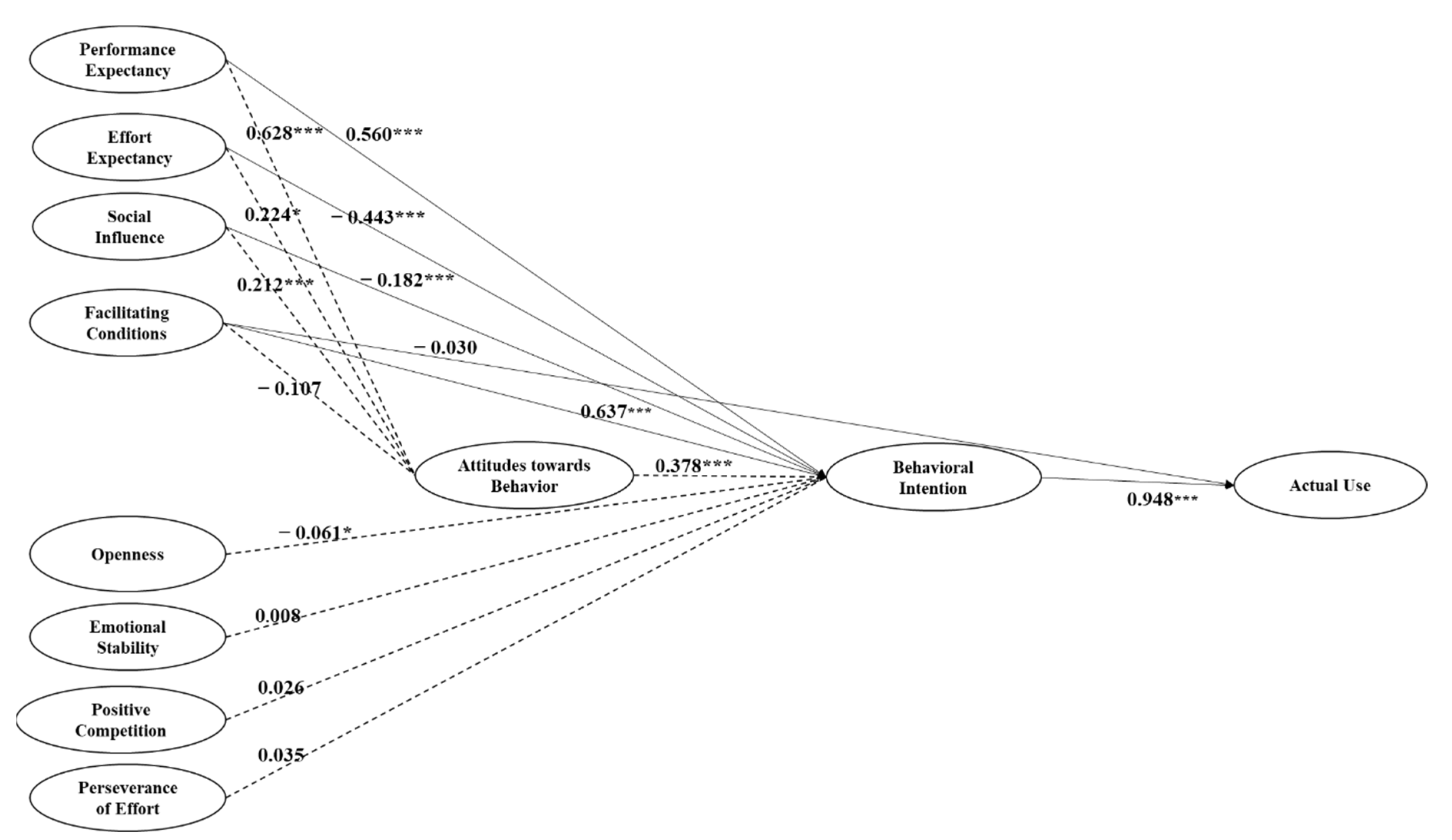 Sustainability 14 06259 g004 550
