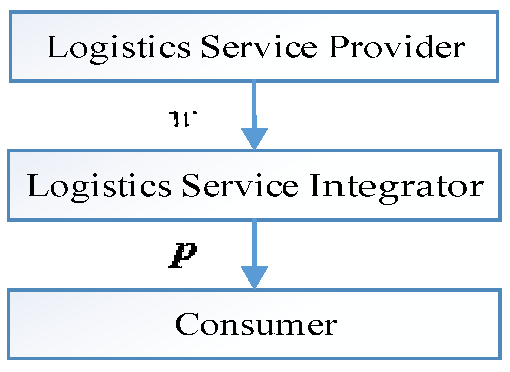 Sustainability 14 06261 g001 550
