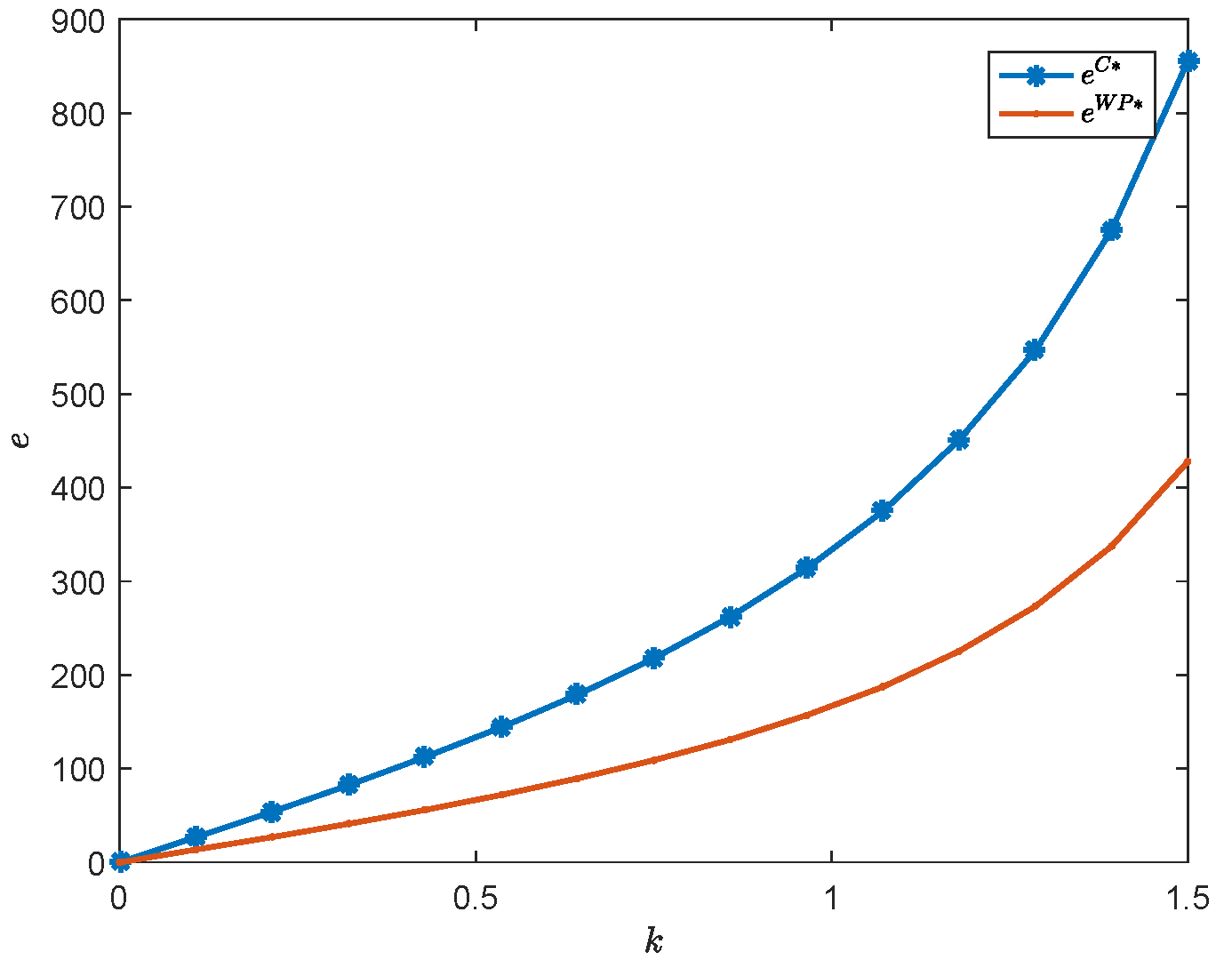 Sustainability 14 06261 g002 550