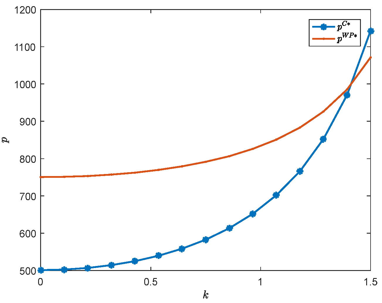 Sustainability 14 06261 g003 550