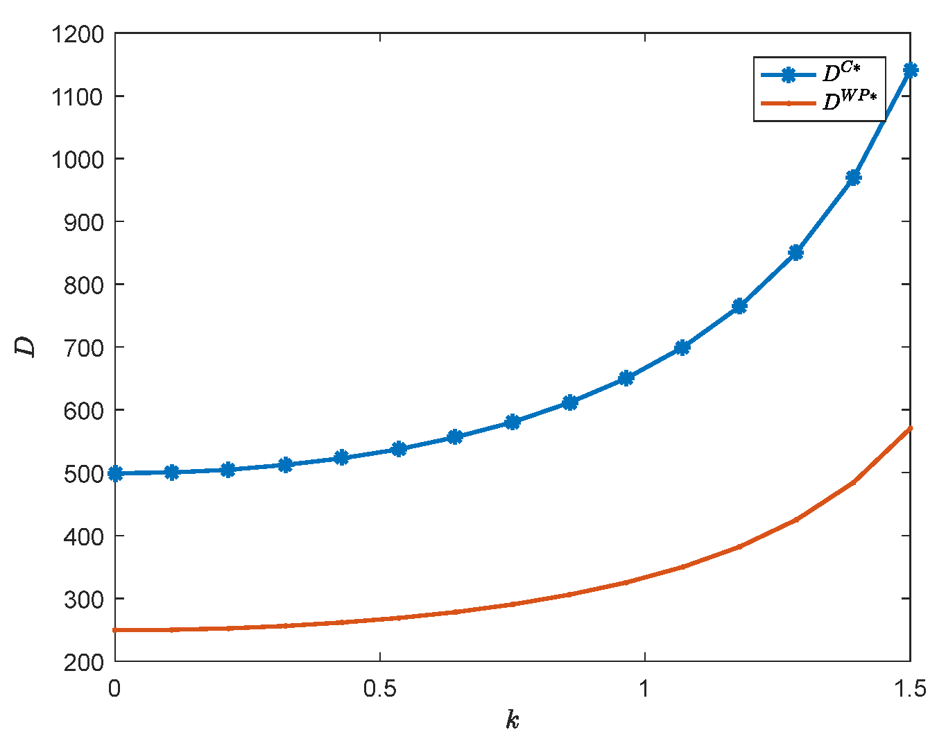 Sustainability 14 06261 g004 550