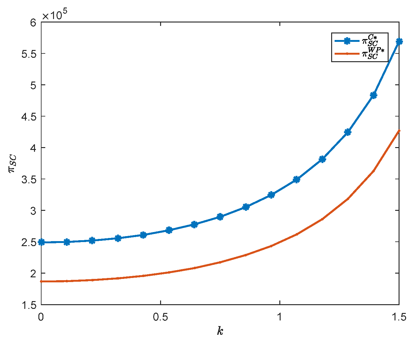 Sustainability 14 06261 g005 550