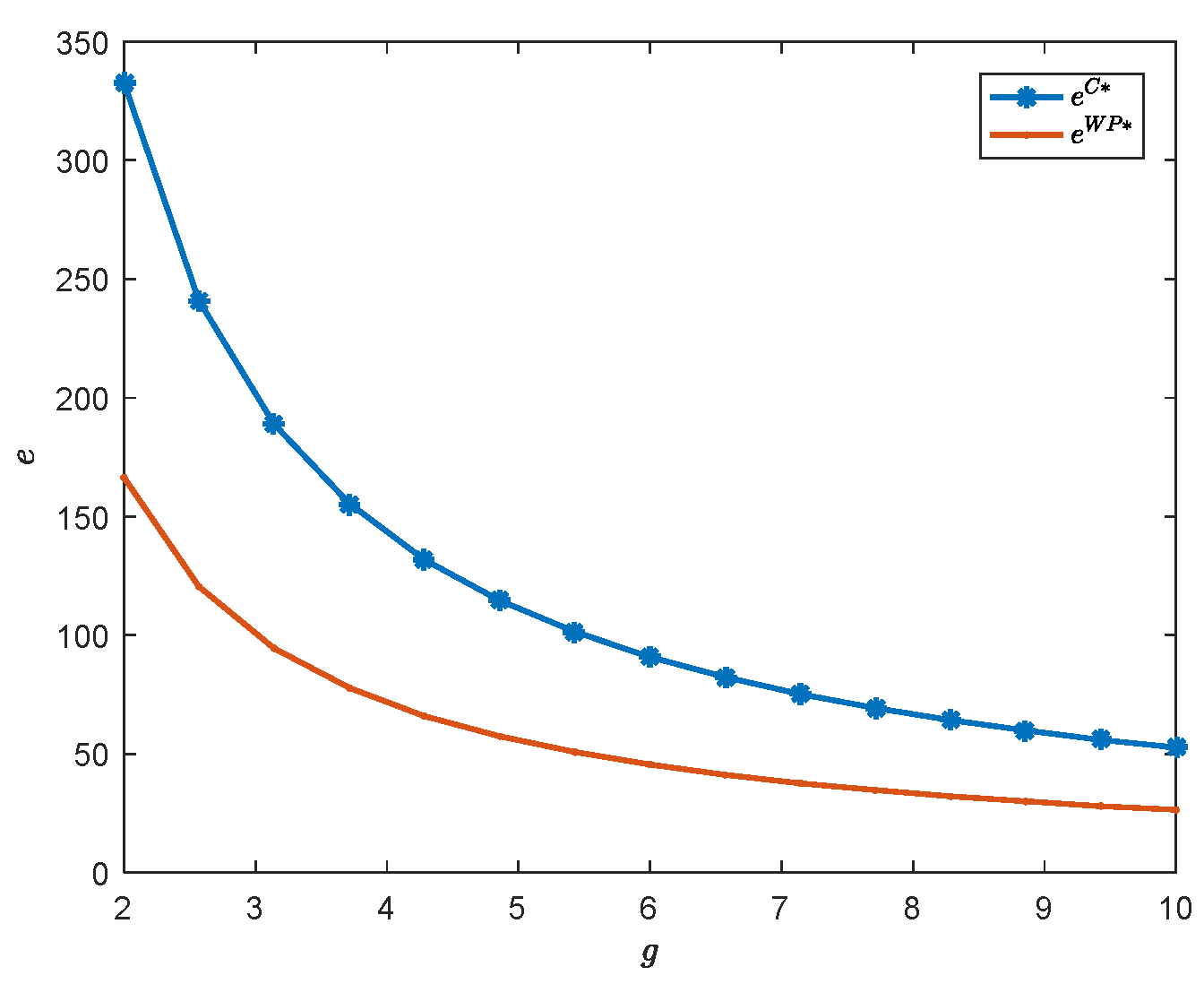 Sustainability 14 06261 g006 550