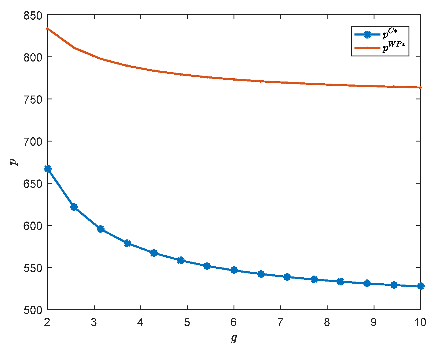 Sustainability 14 06261 g007 550