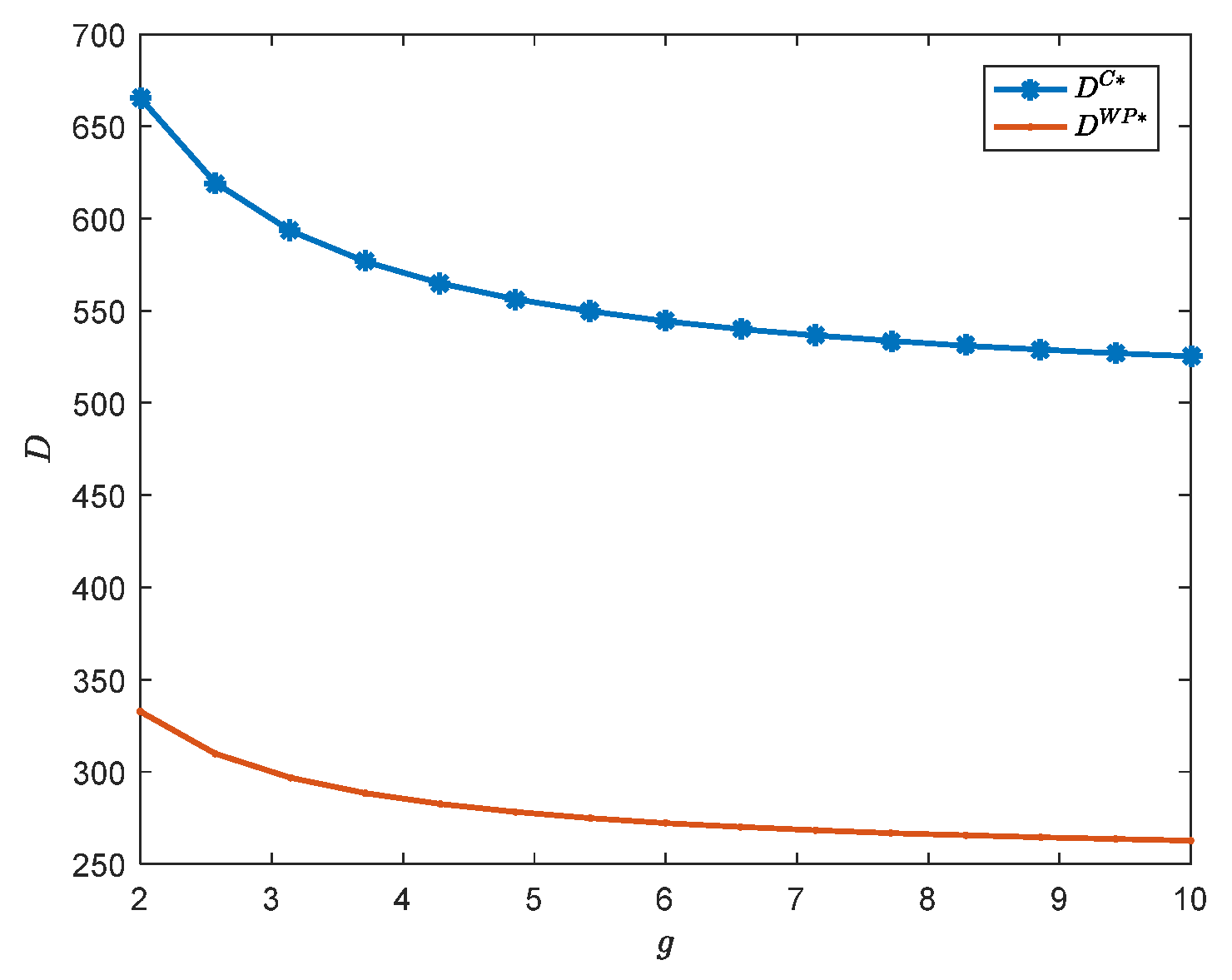 Sustainability 14 06261 g008 550