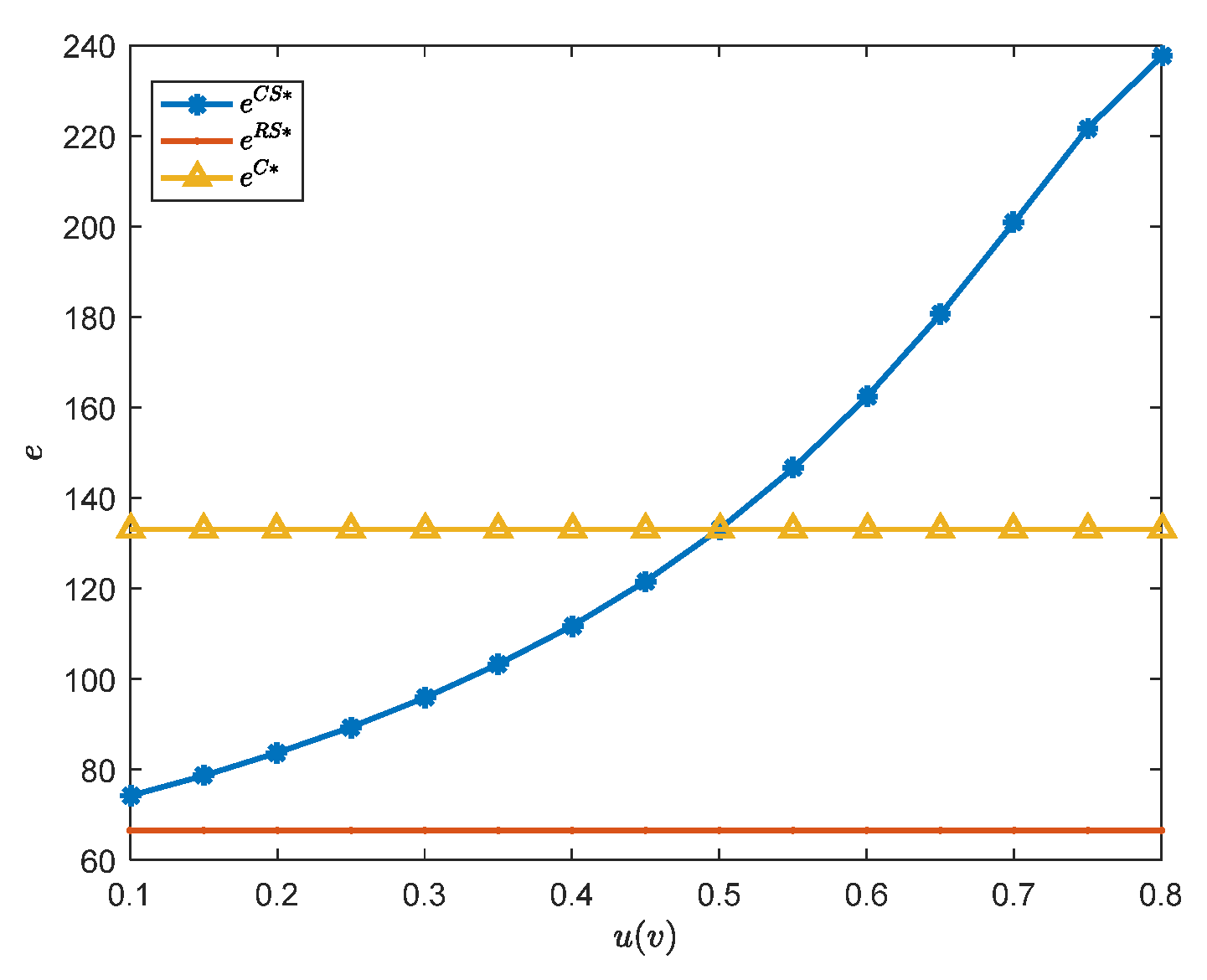 Sustainability 14 06261 g010 550
