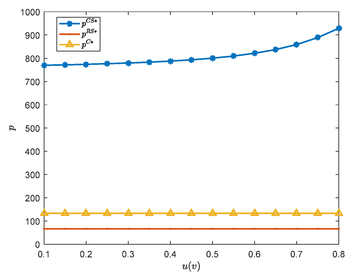 Sustainability 14 06261 g011 550
