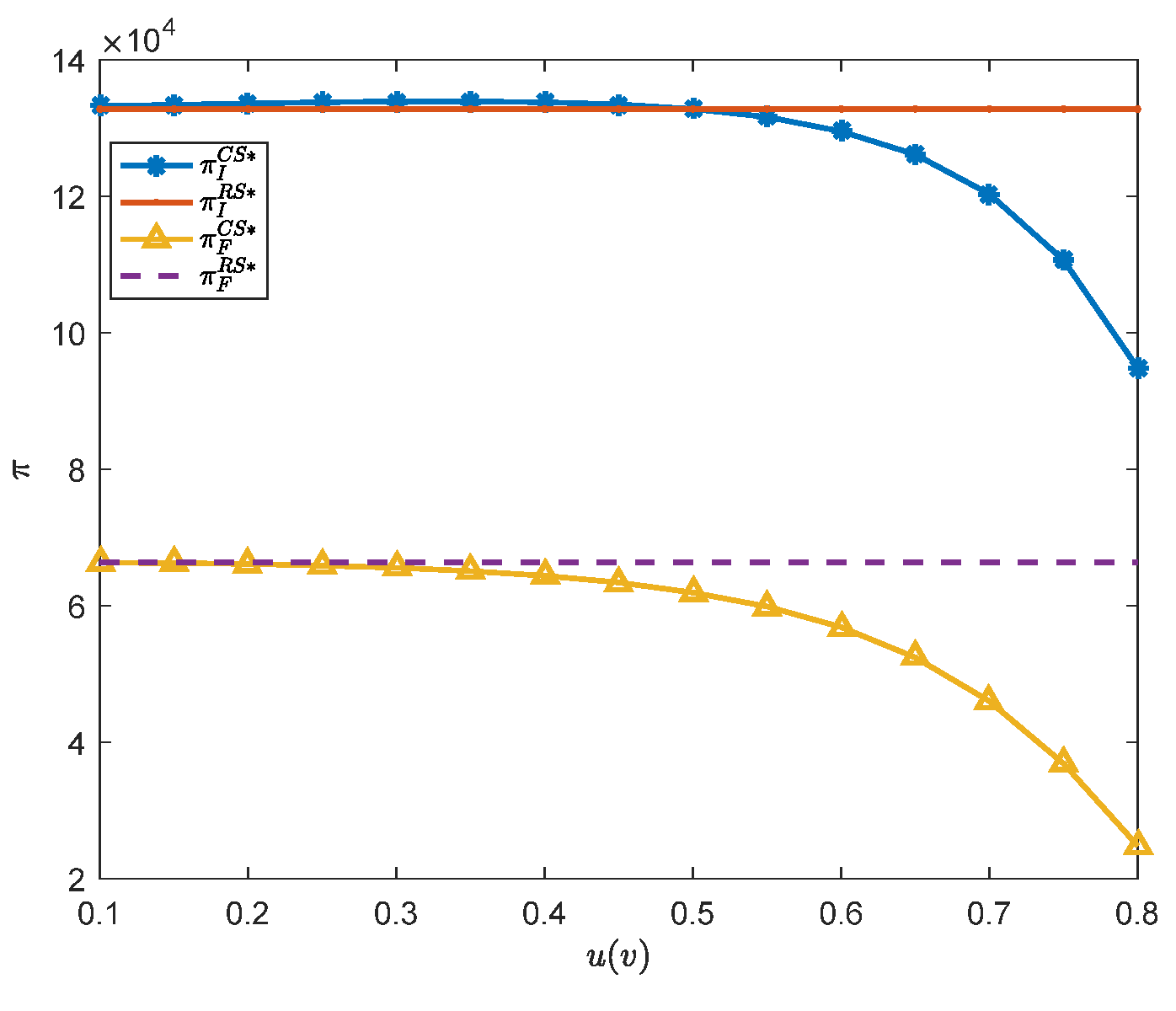 Sustainability 14 06261 g013 550