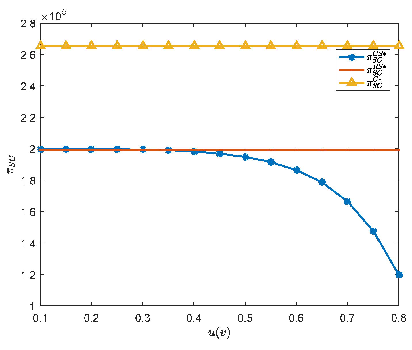 Sustainability 14 06261 g014 550
