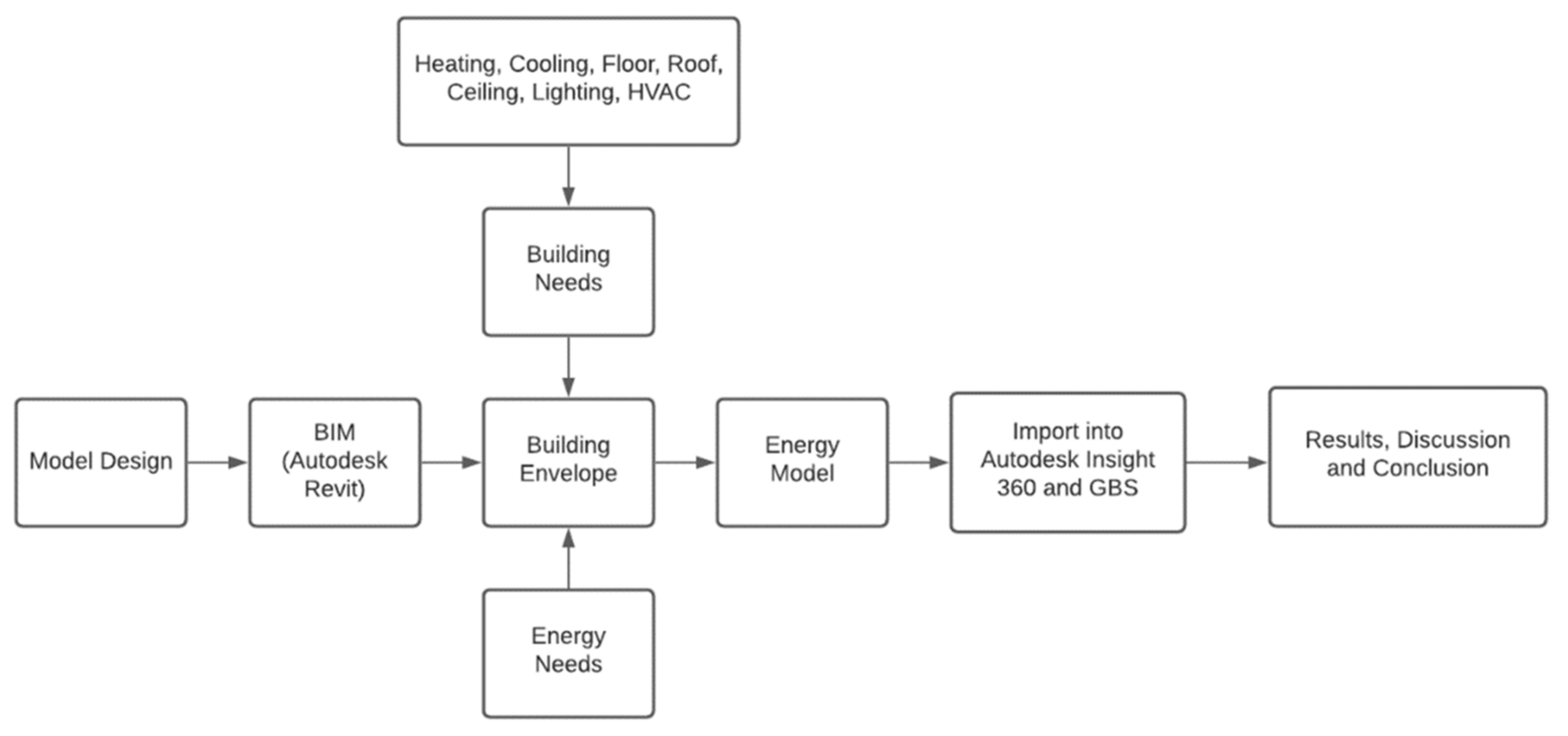Sustainability 14 06262 g002