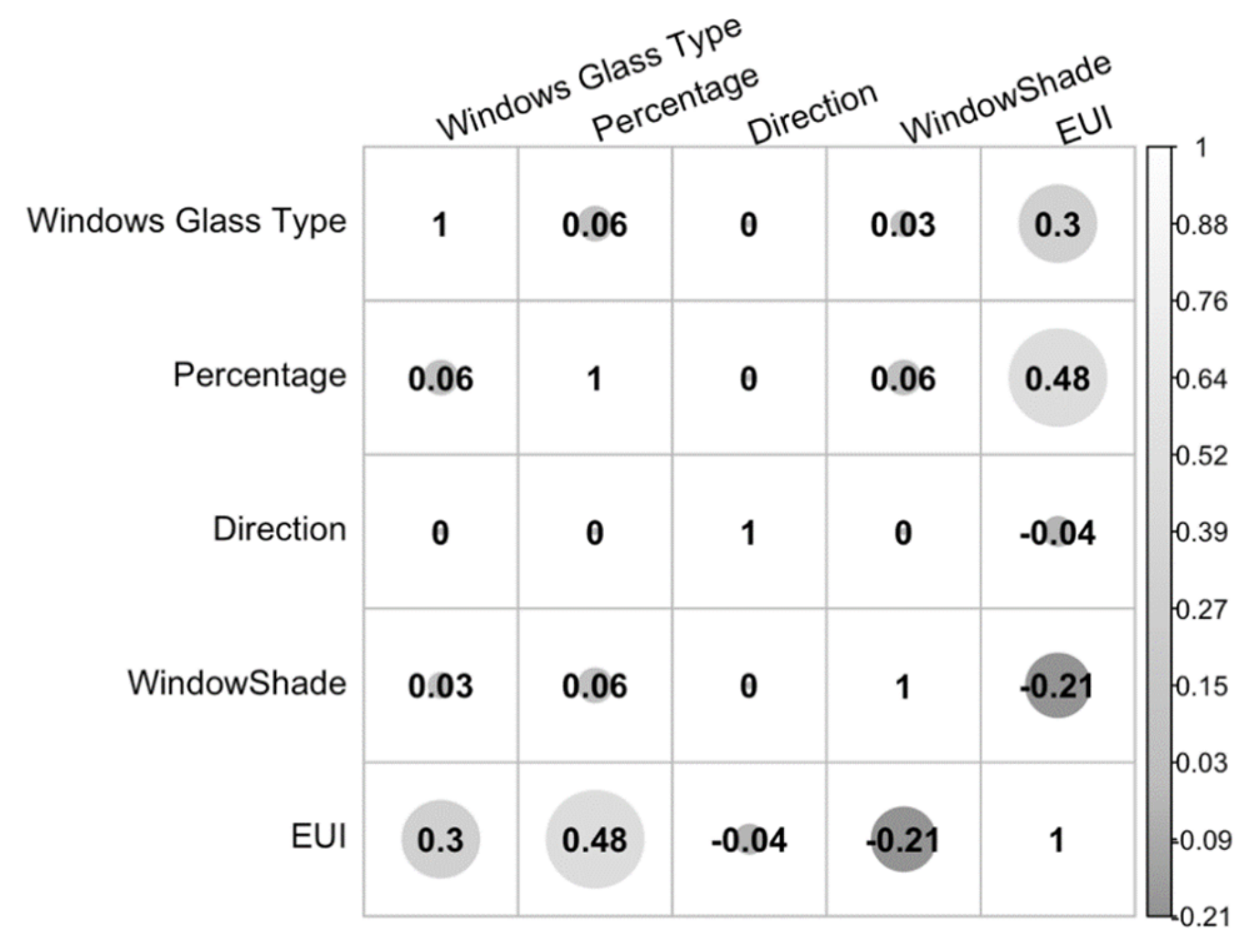 Sustainability 14 06262 g005