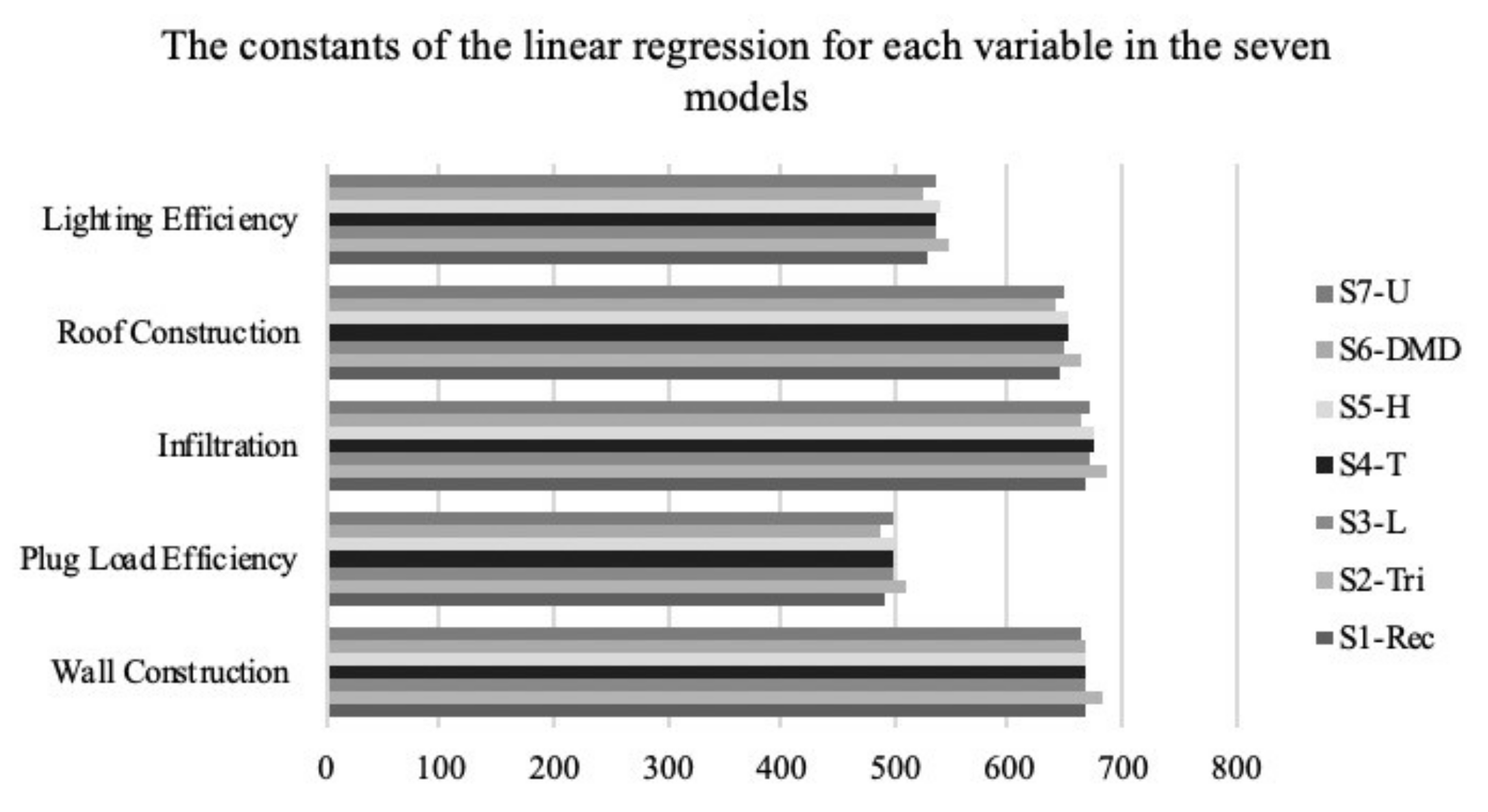 Sustainability 14 06262 g013