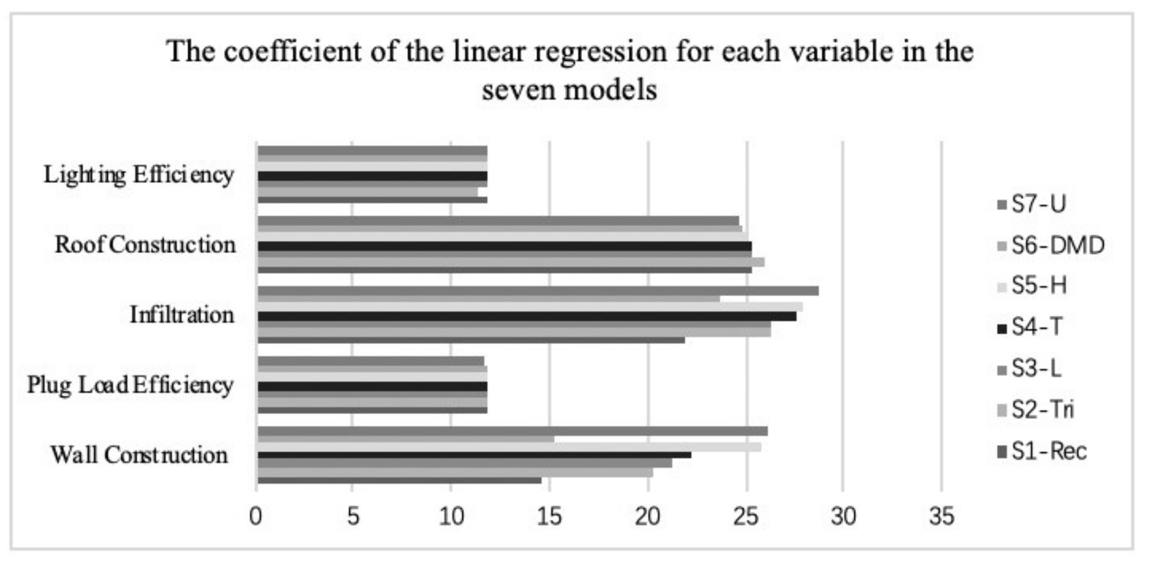 Sustainability 14 06262 g014