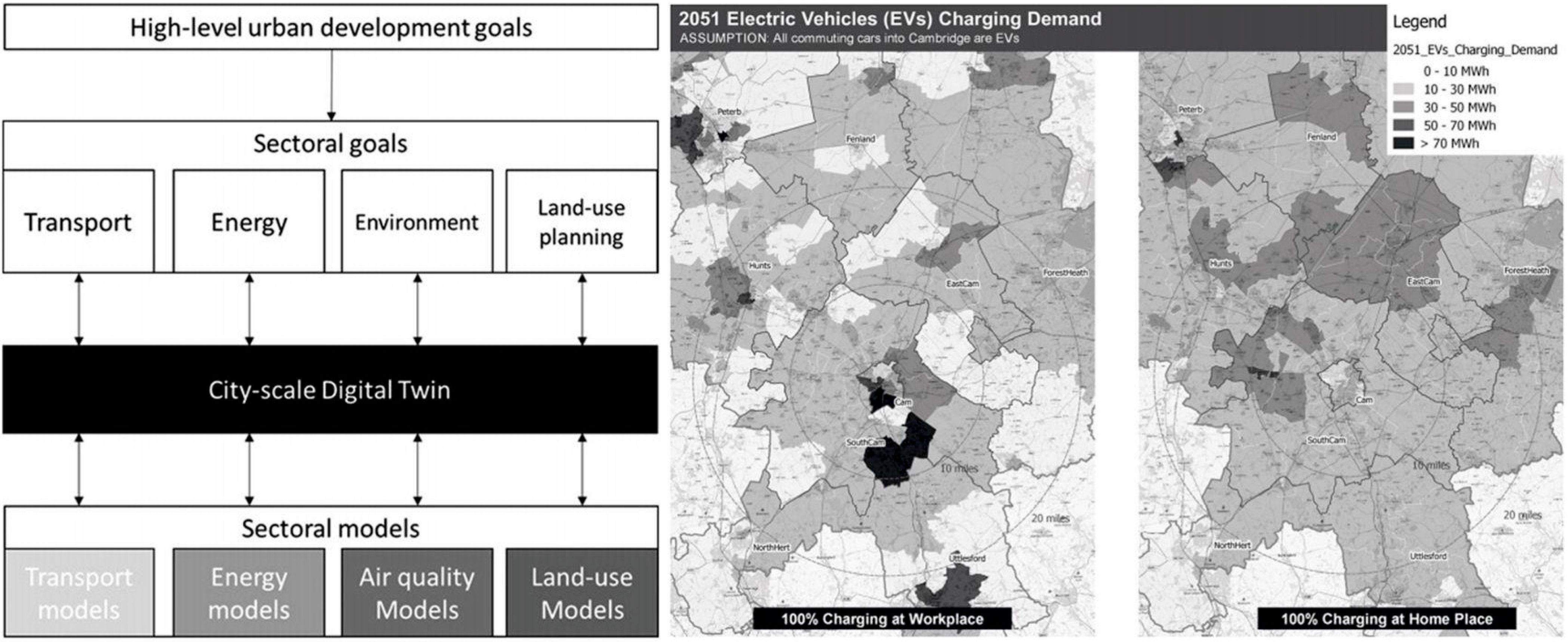 Sustainability 14 06263 g002 550