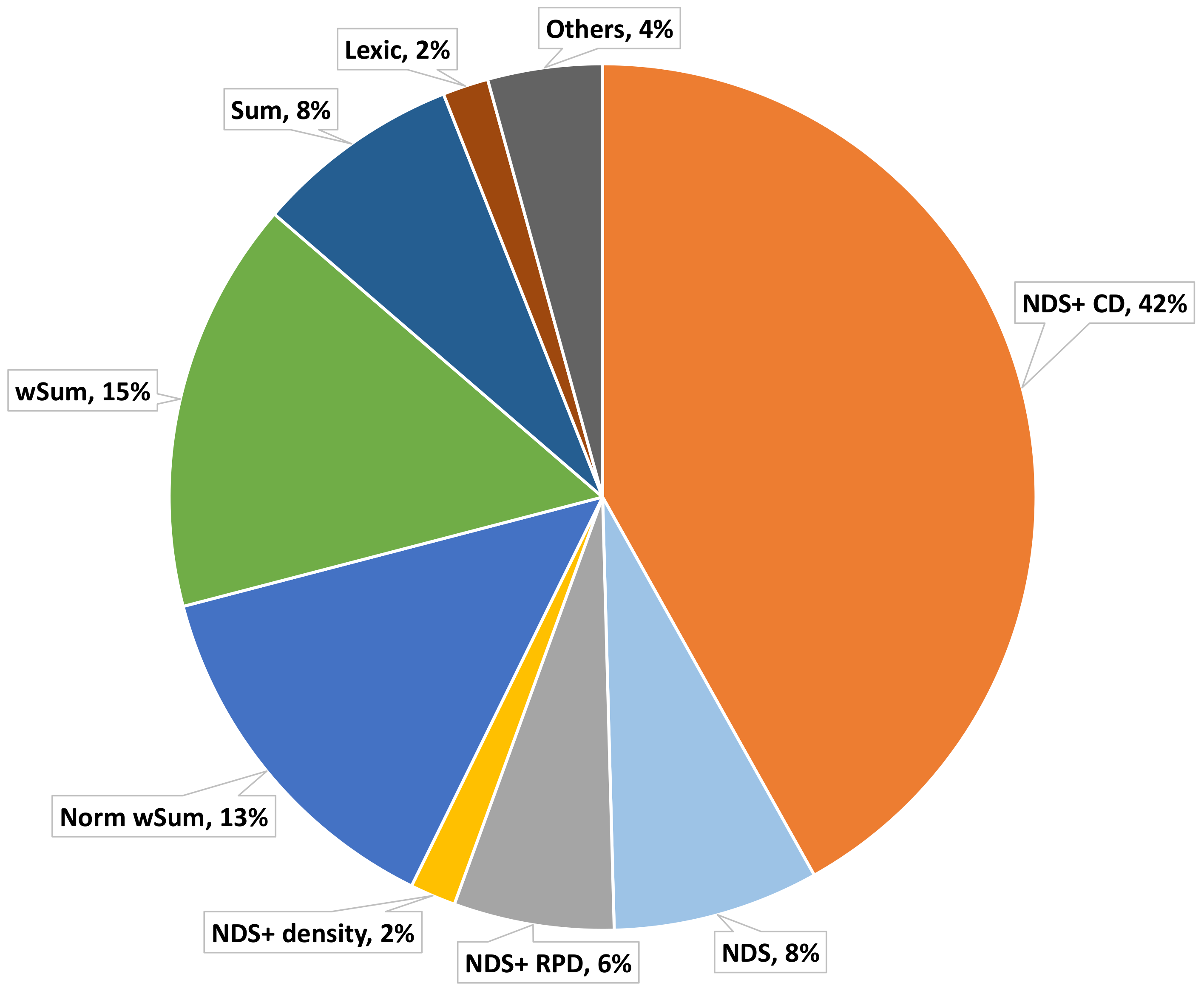 Sustainability 14 06264 g008