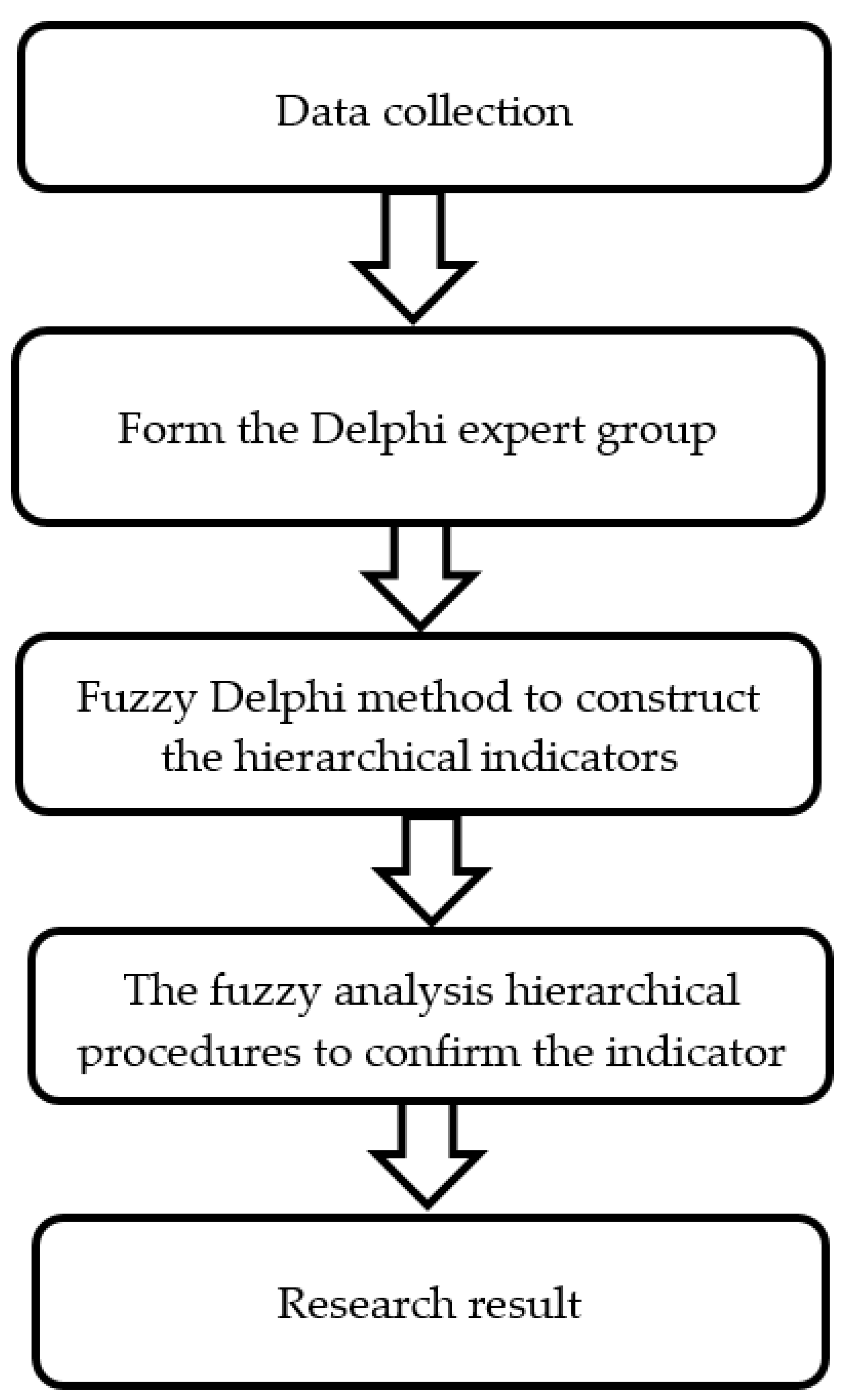 Sustainability 14 06265 g001 Sustainability 14 06265 g001