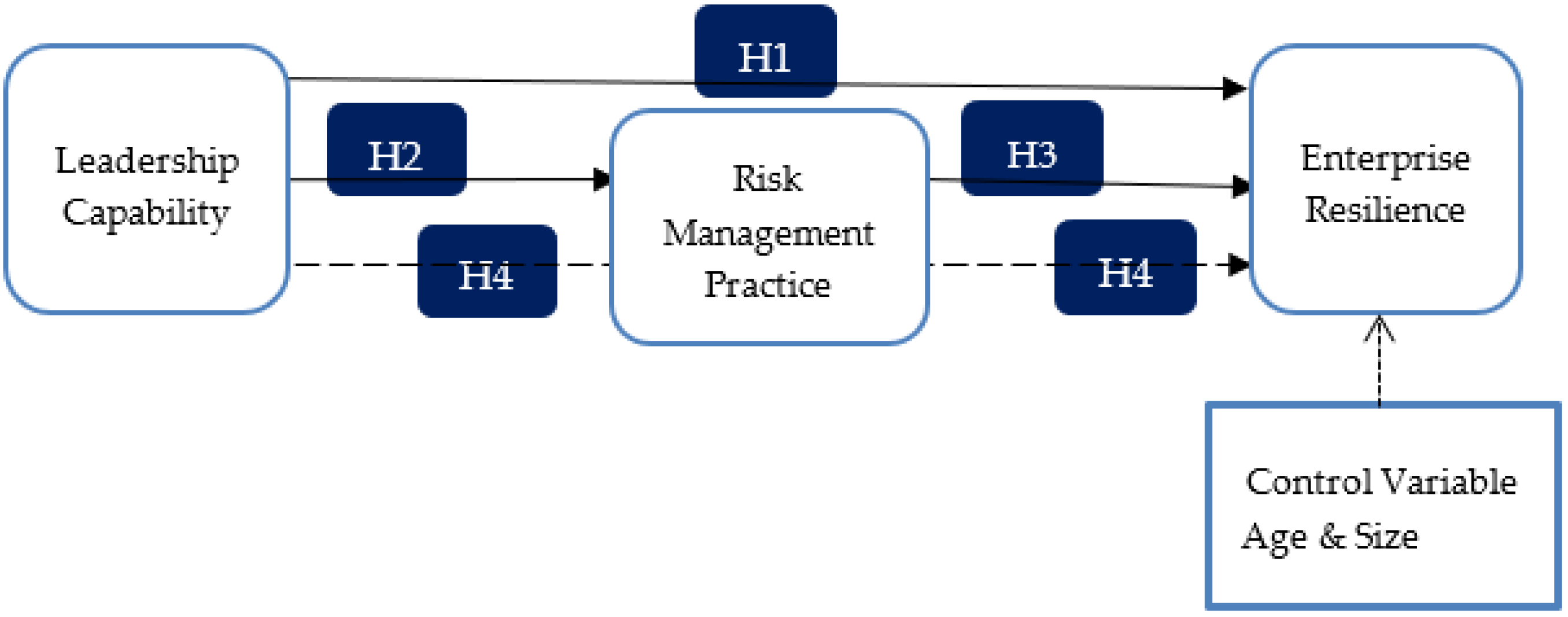 Sustainability 14 06268 g001