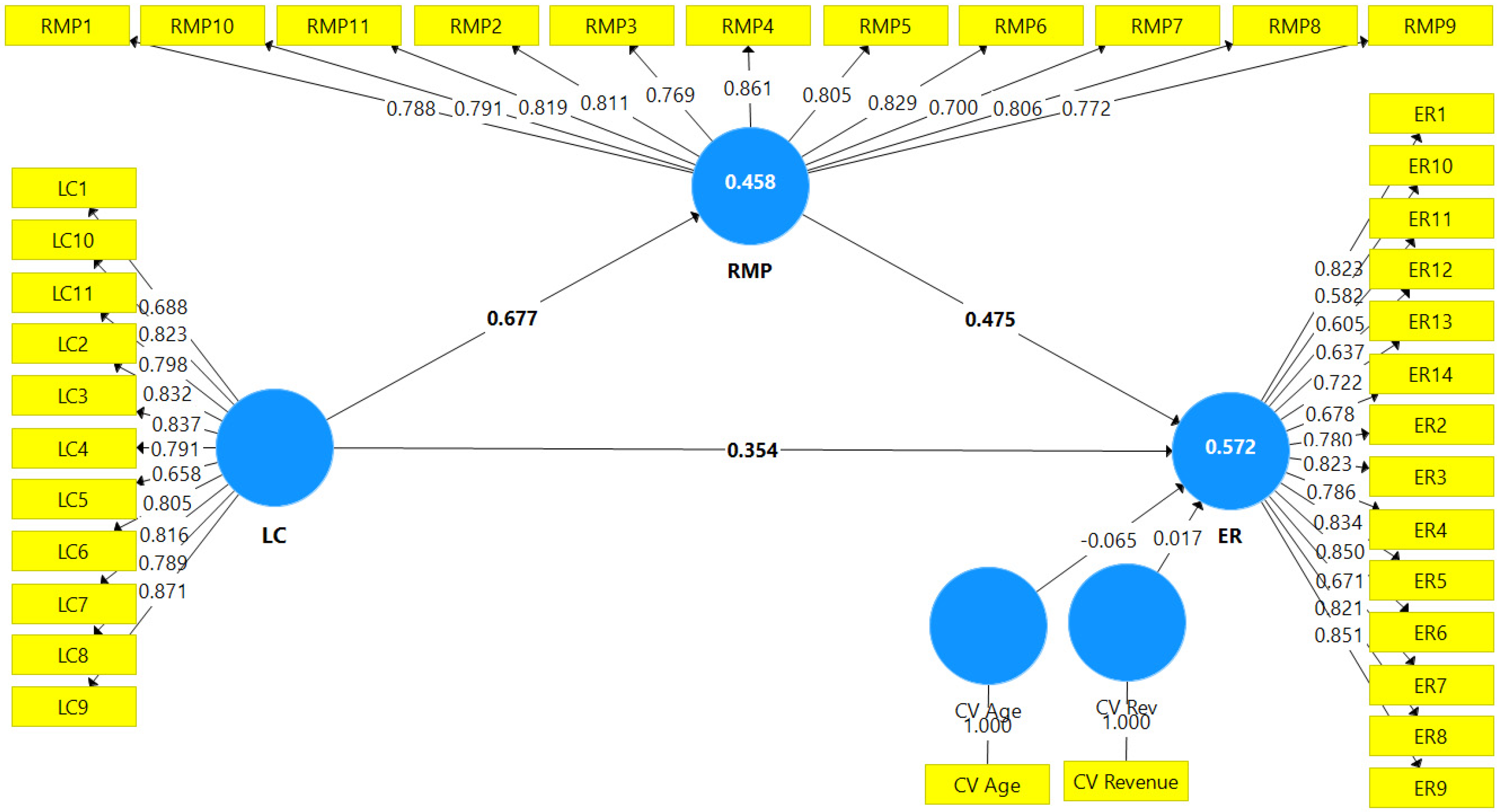 Sustainability 14 06268 g002