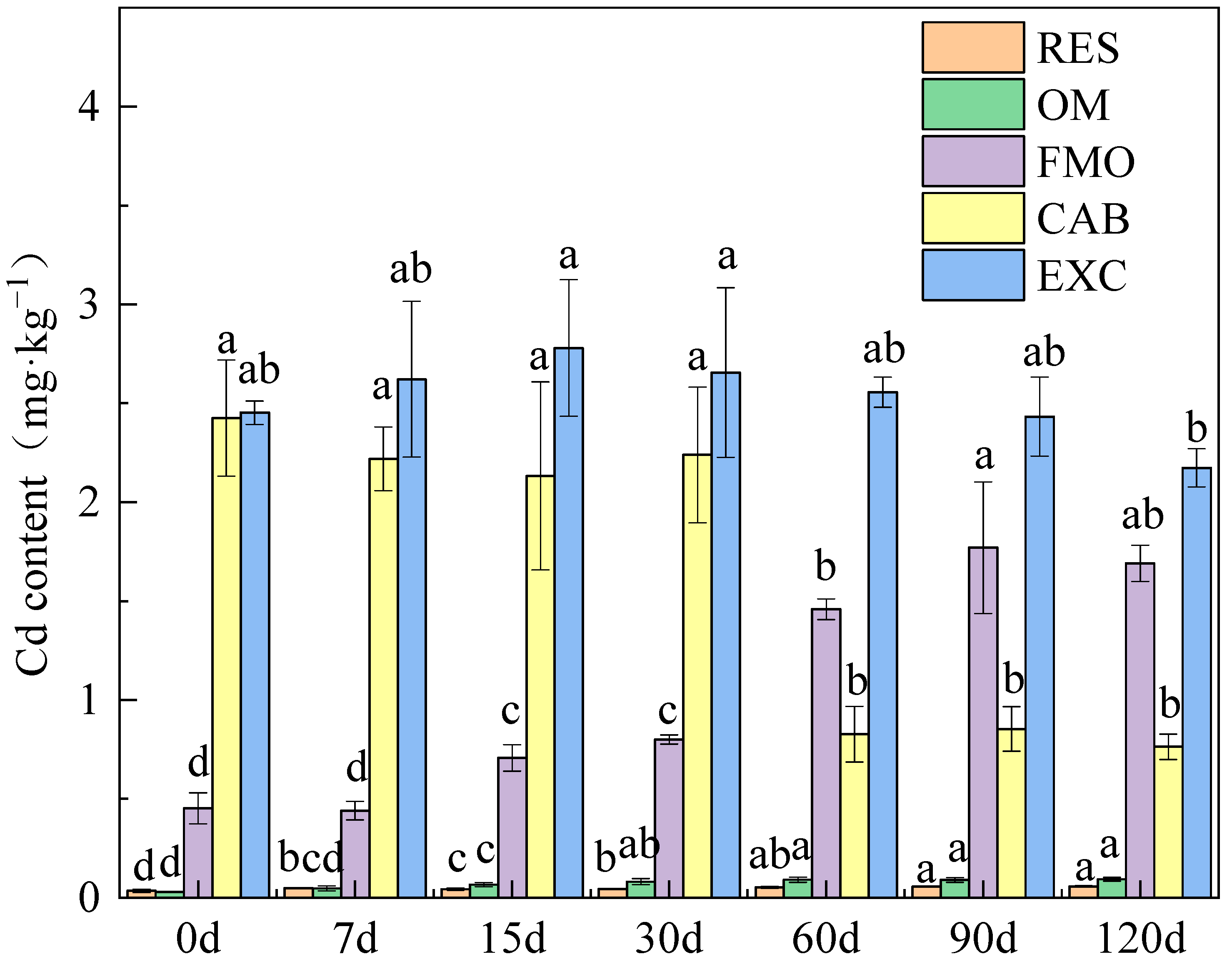 Sustainability 14 06270 g002