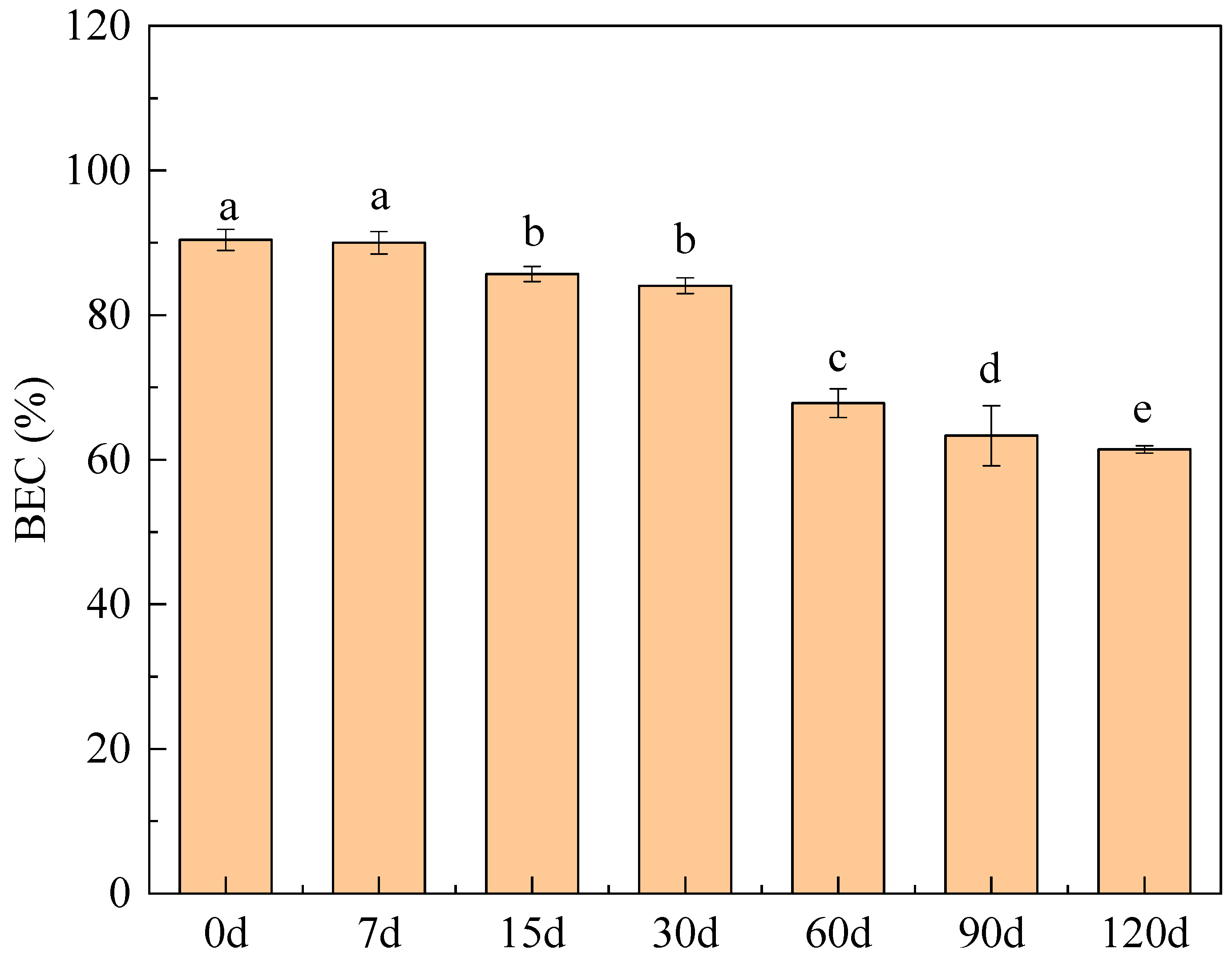 Sustainability 14 06270 g003
