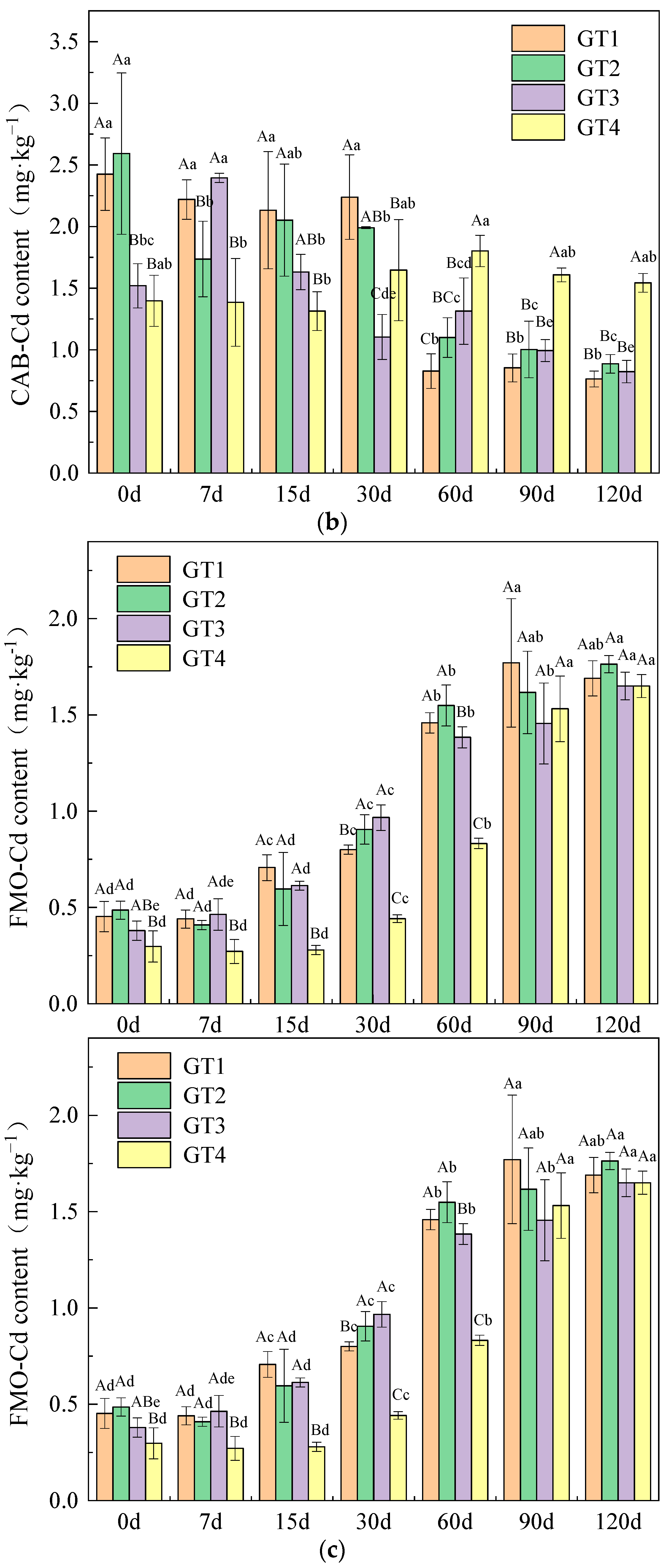 Sustainability 14 06270 g004b