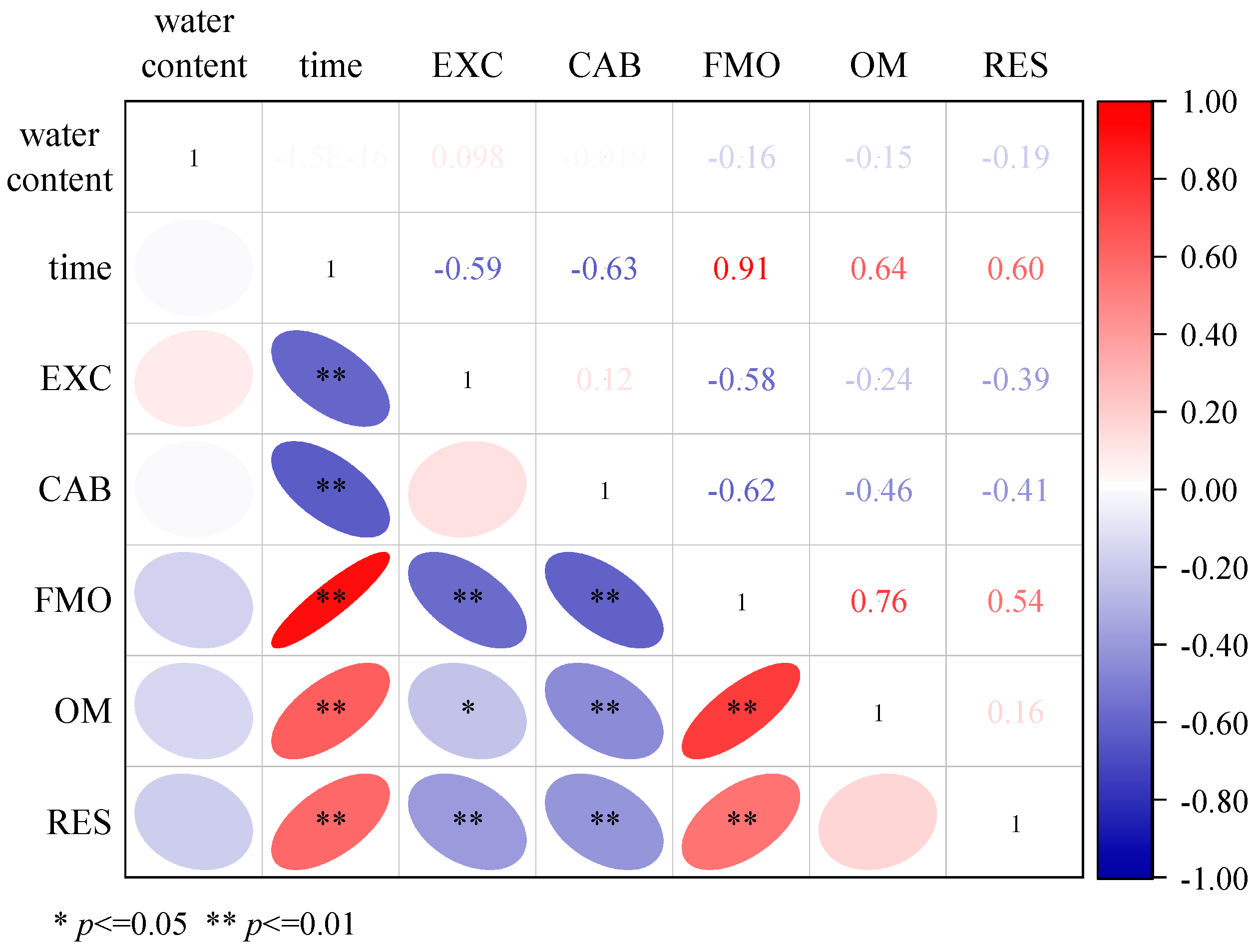 Sustainability 14 06270 g006