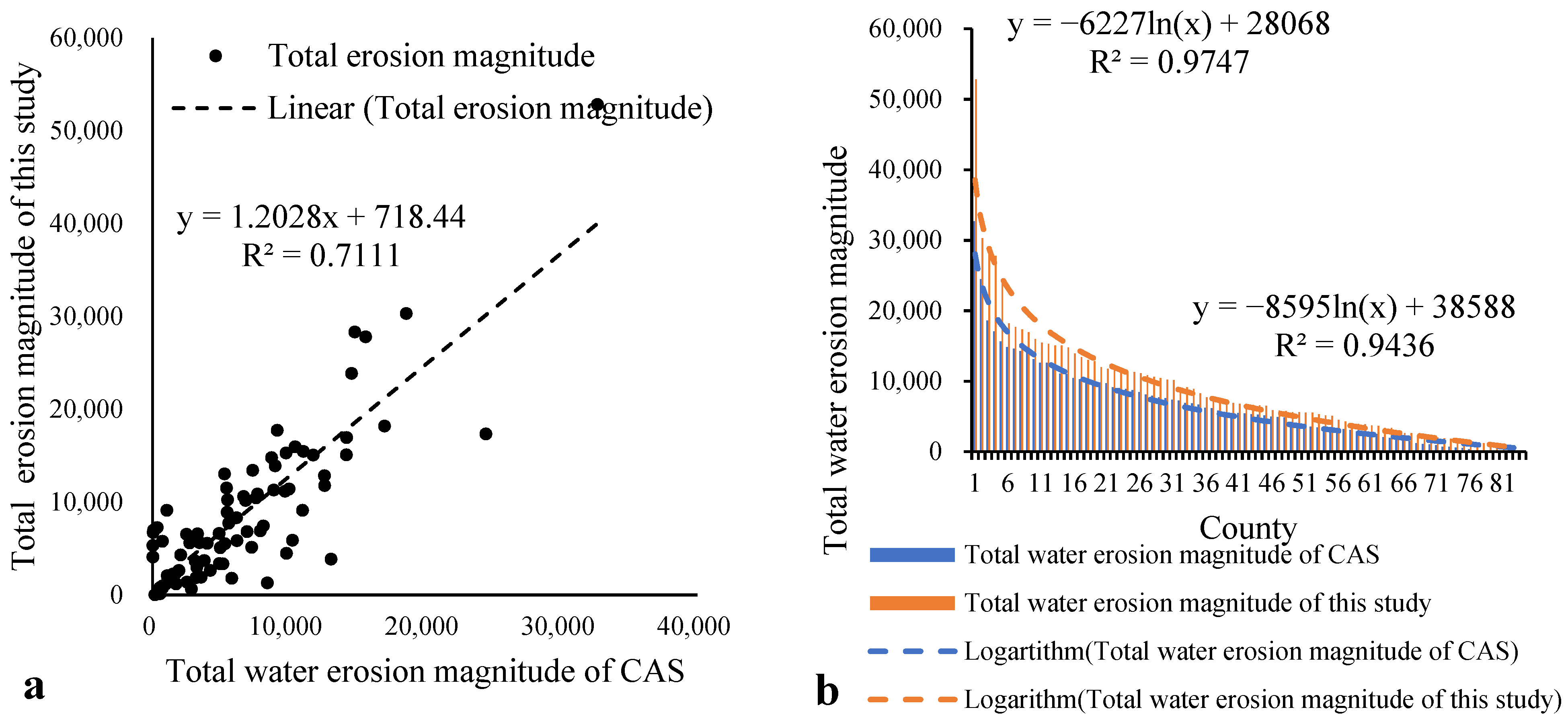 Sustainability 14 06272 g005